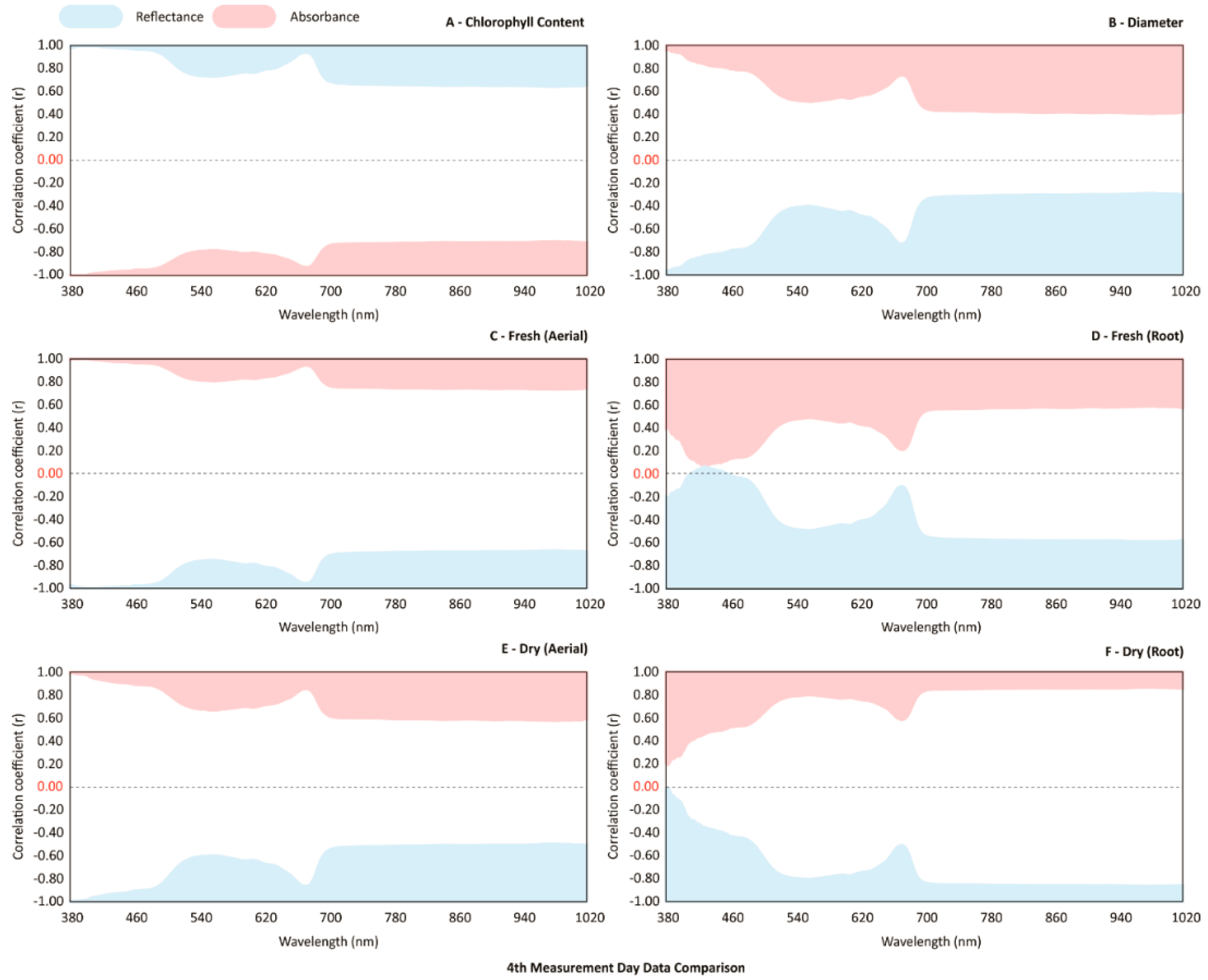 Remotesensing 11 02797 g005