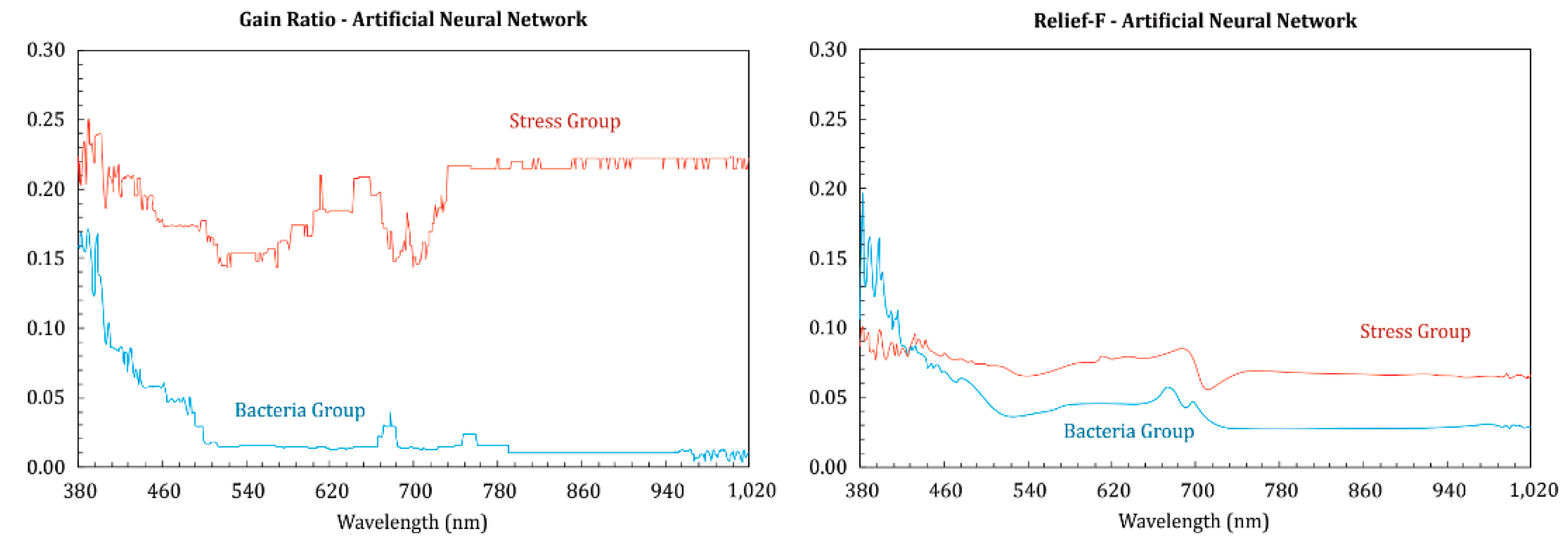 Remotesensing 11 02797 g007