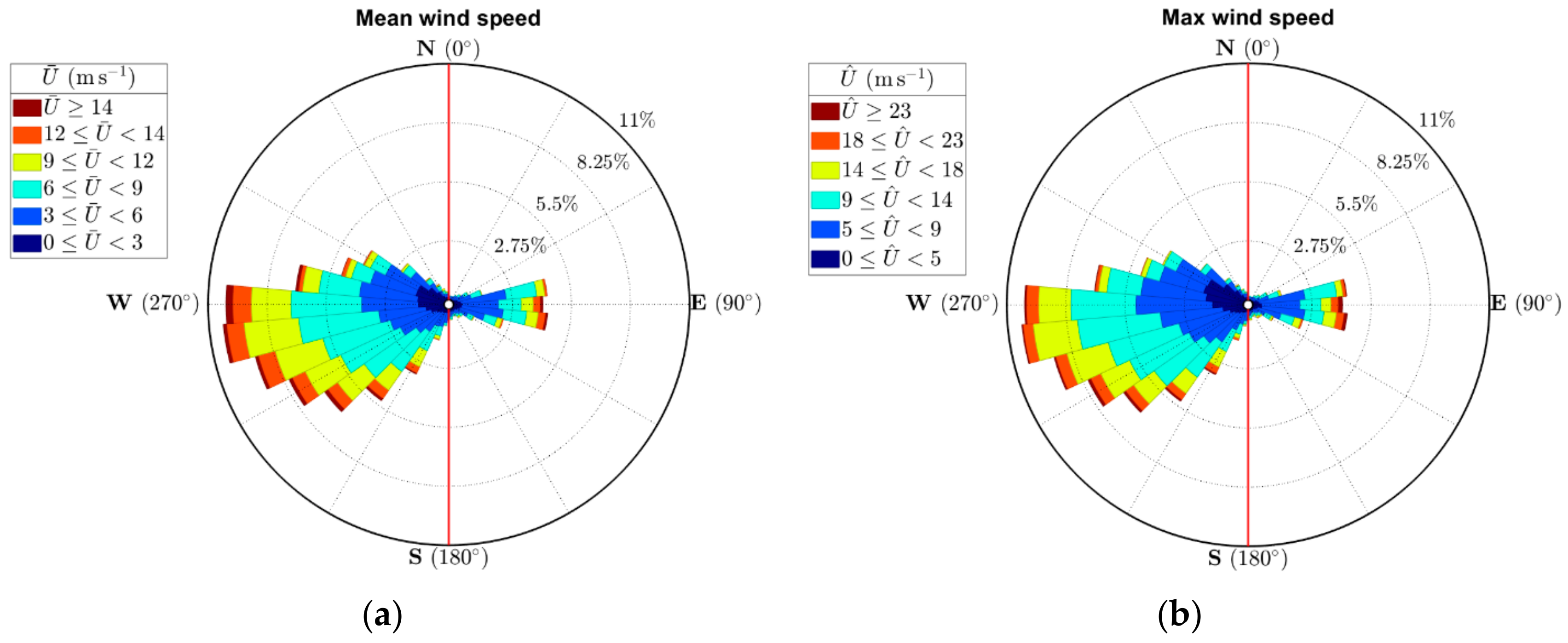 Remotesensing 11 02799 g005