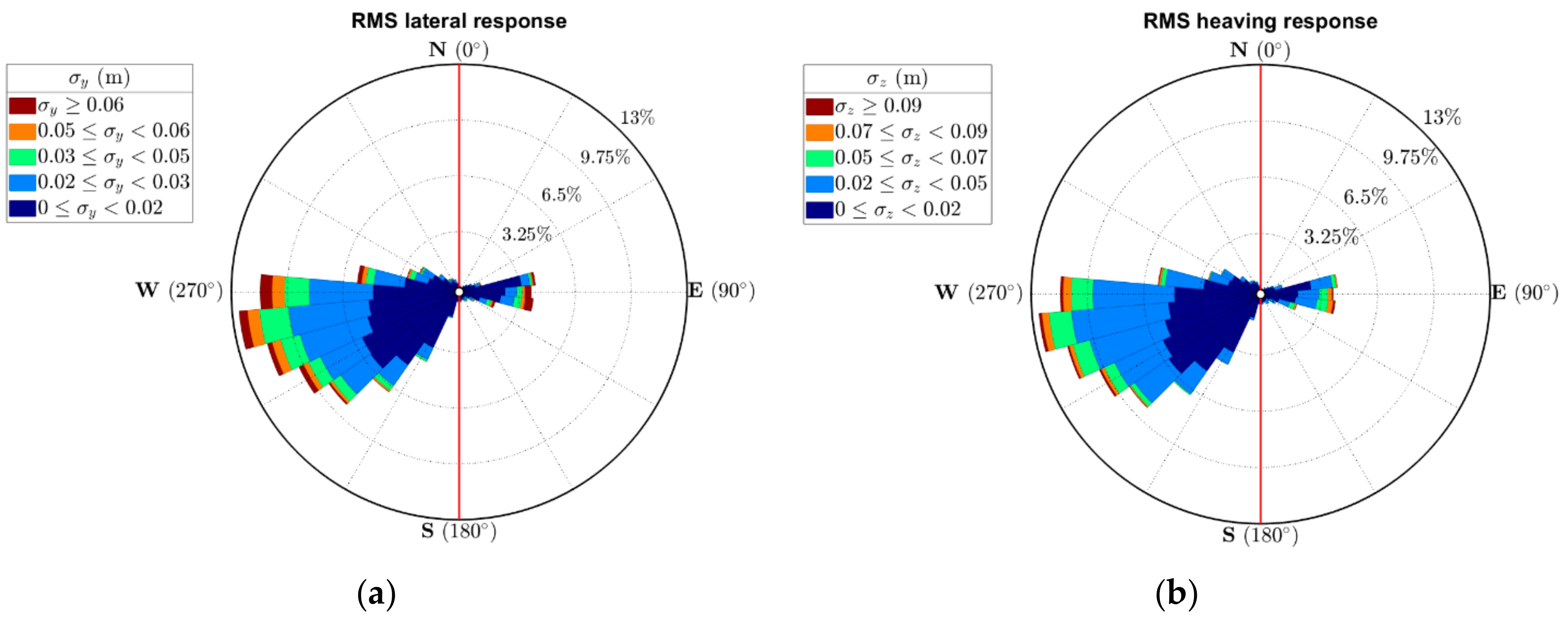 Remotesensing 11 02799 g007