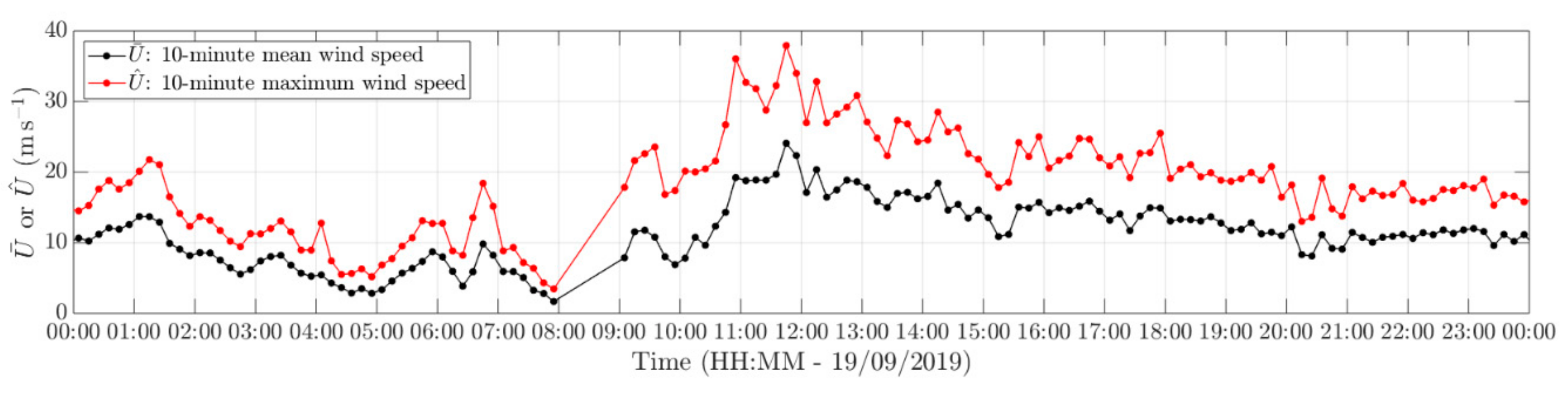 Remotesensing 11 02799 g014