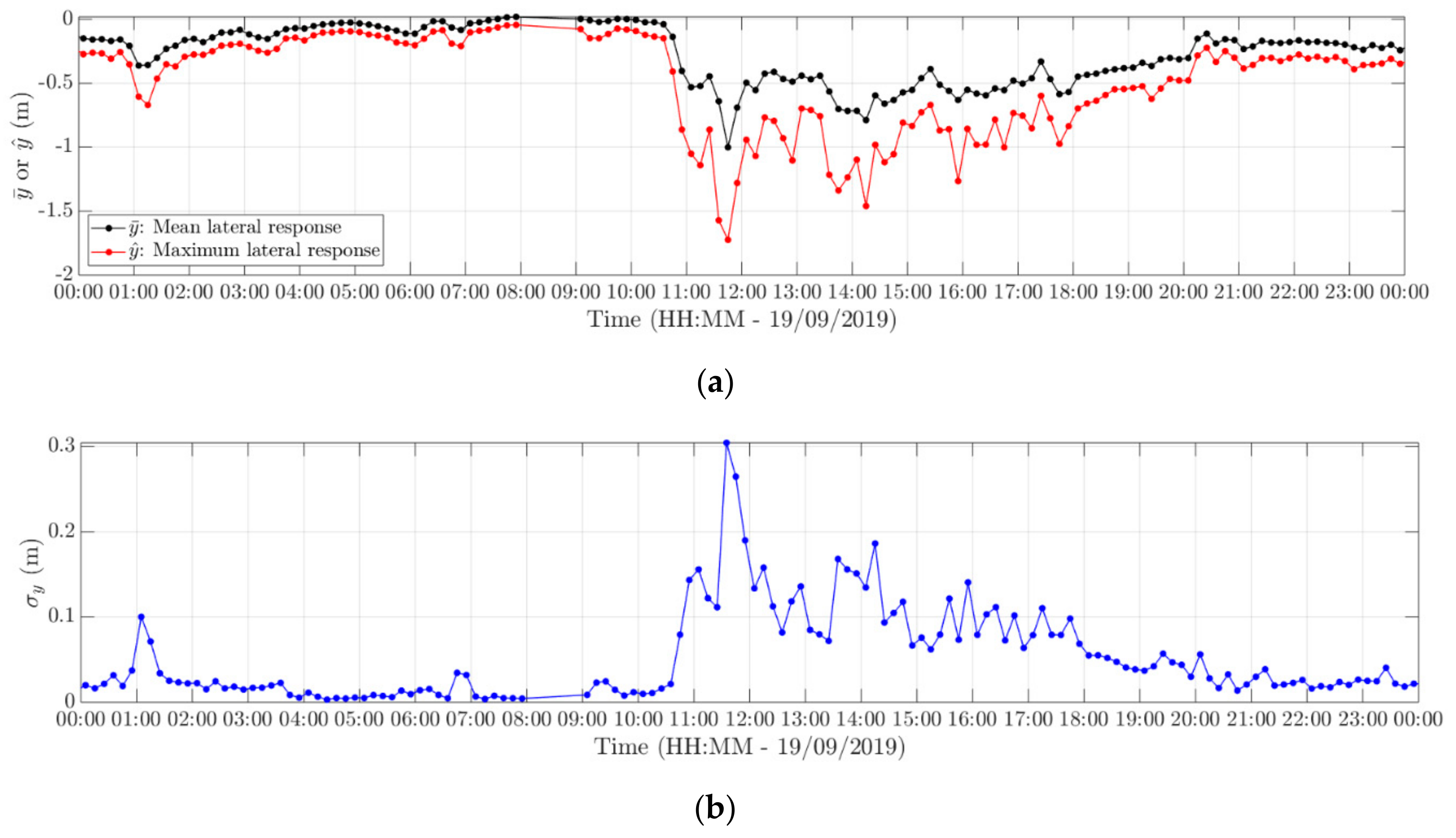 Remotesensing 11 02799 g015