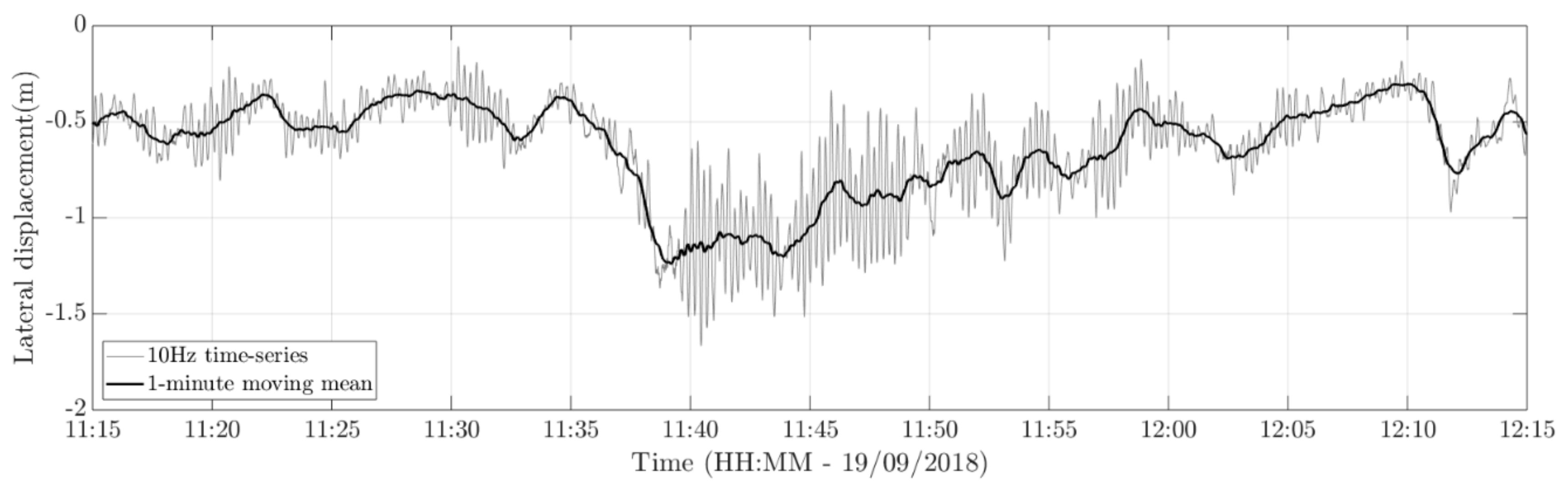 Remotesensing 11 02799 g018