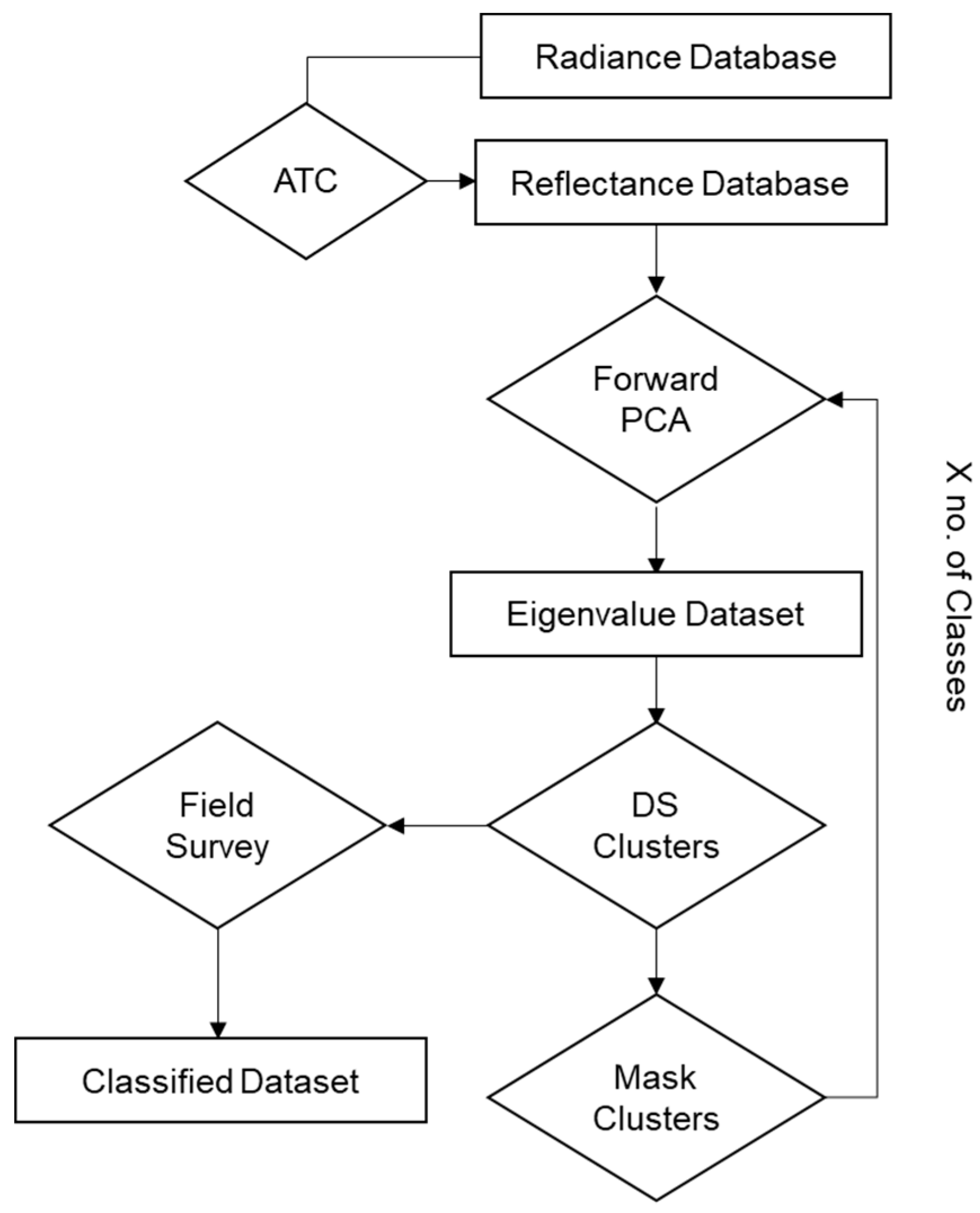 Remotesensing 11 02800 g002