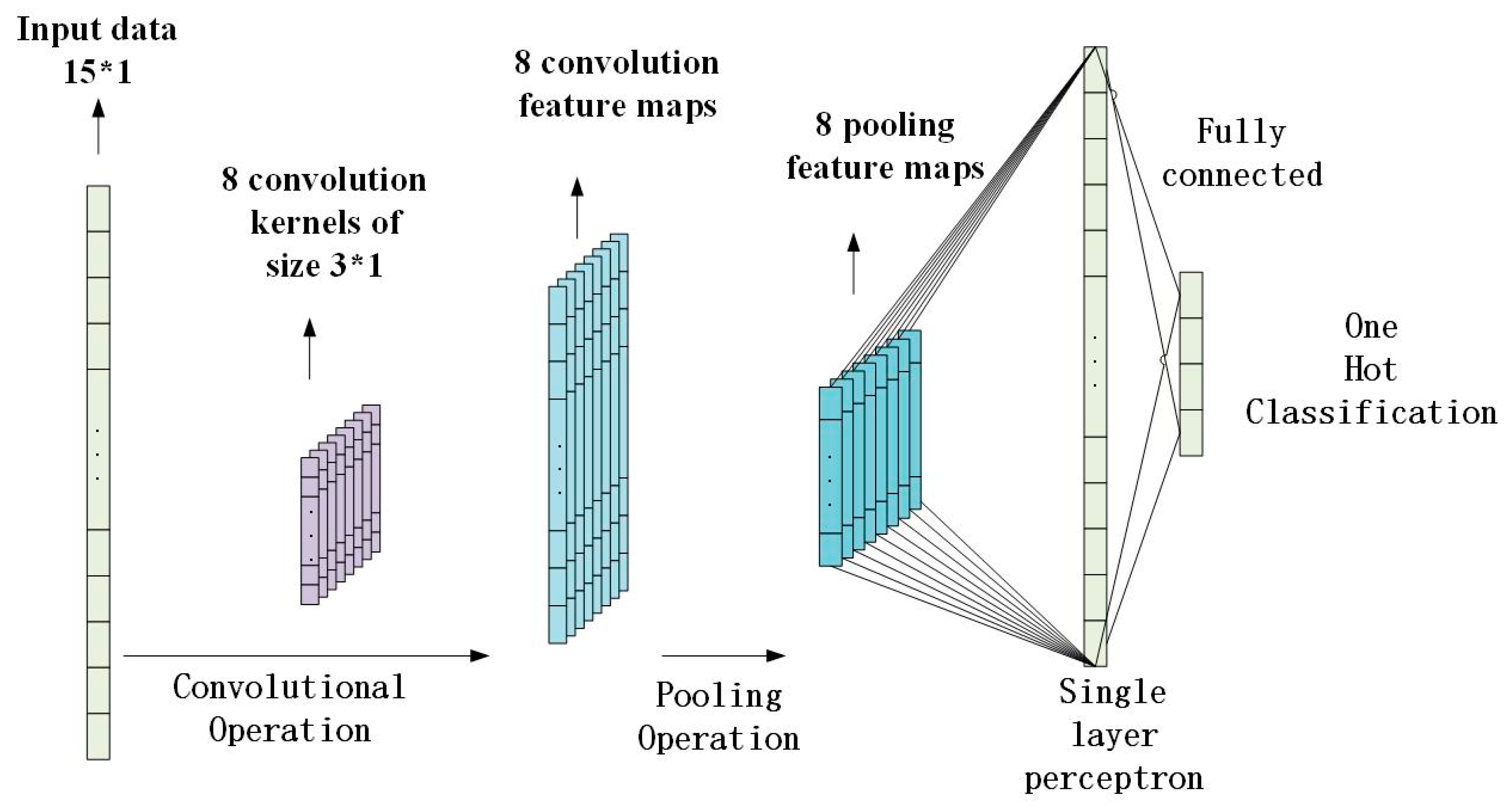 Remotesensing 11 02801 g005