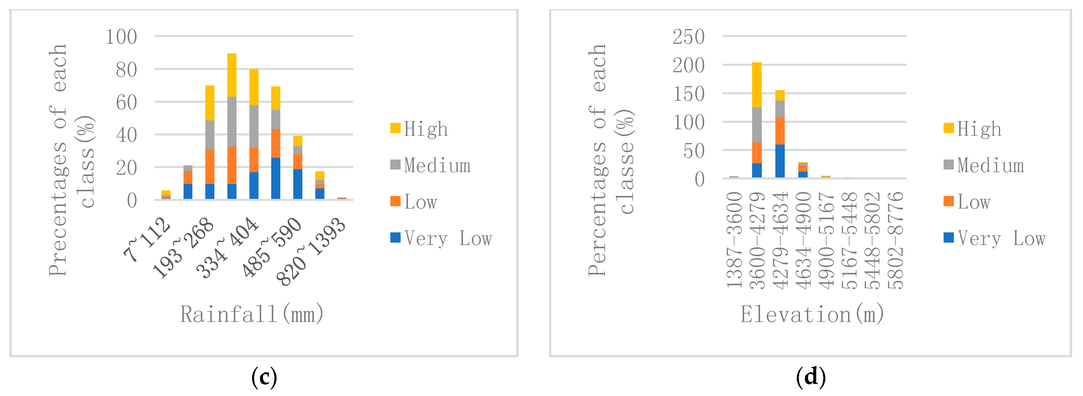 Remotesensing 11 02801 g010b