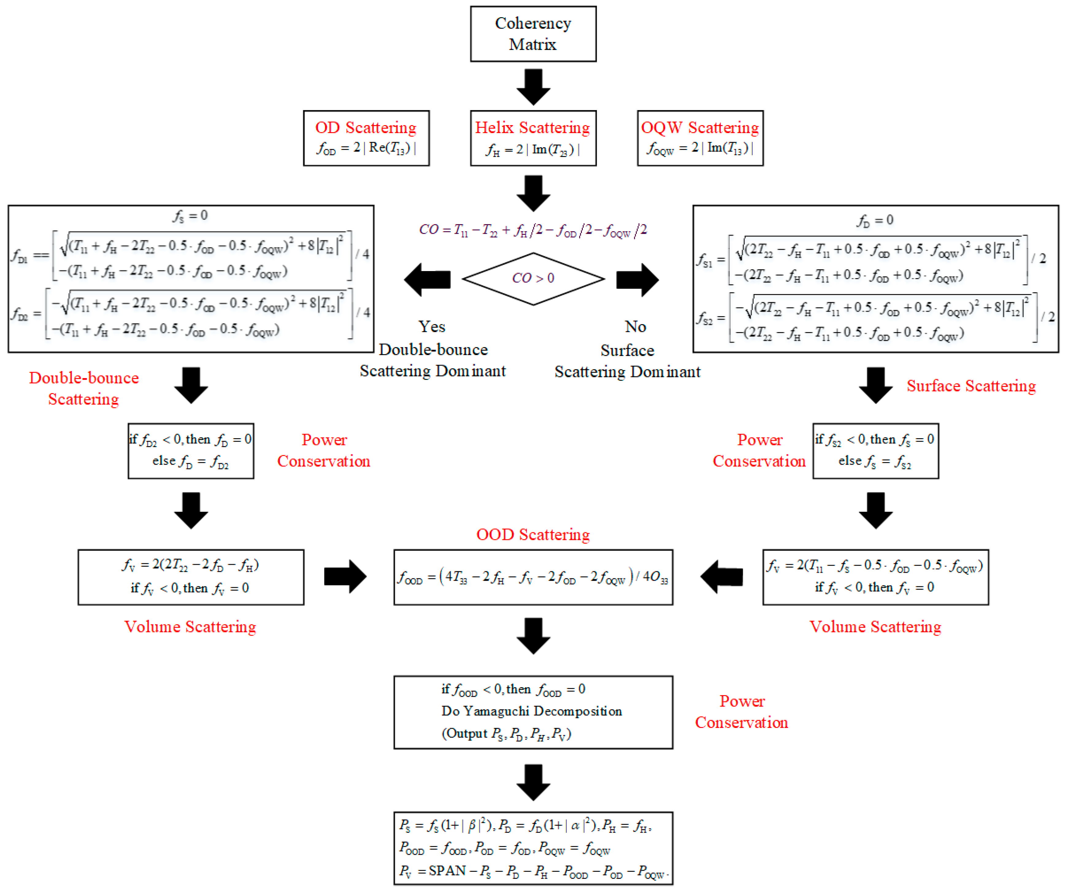 Remotesensing 11 02802 g002 550