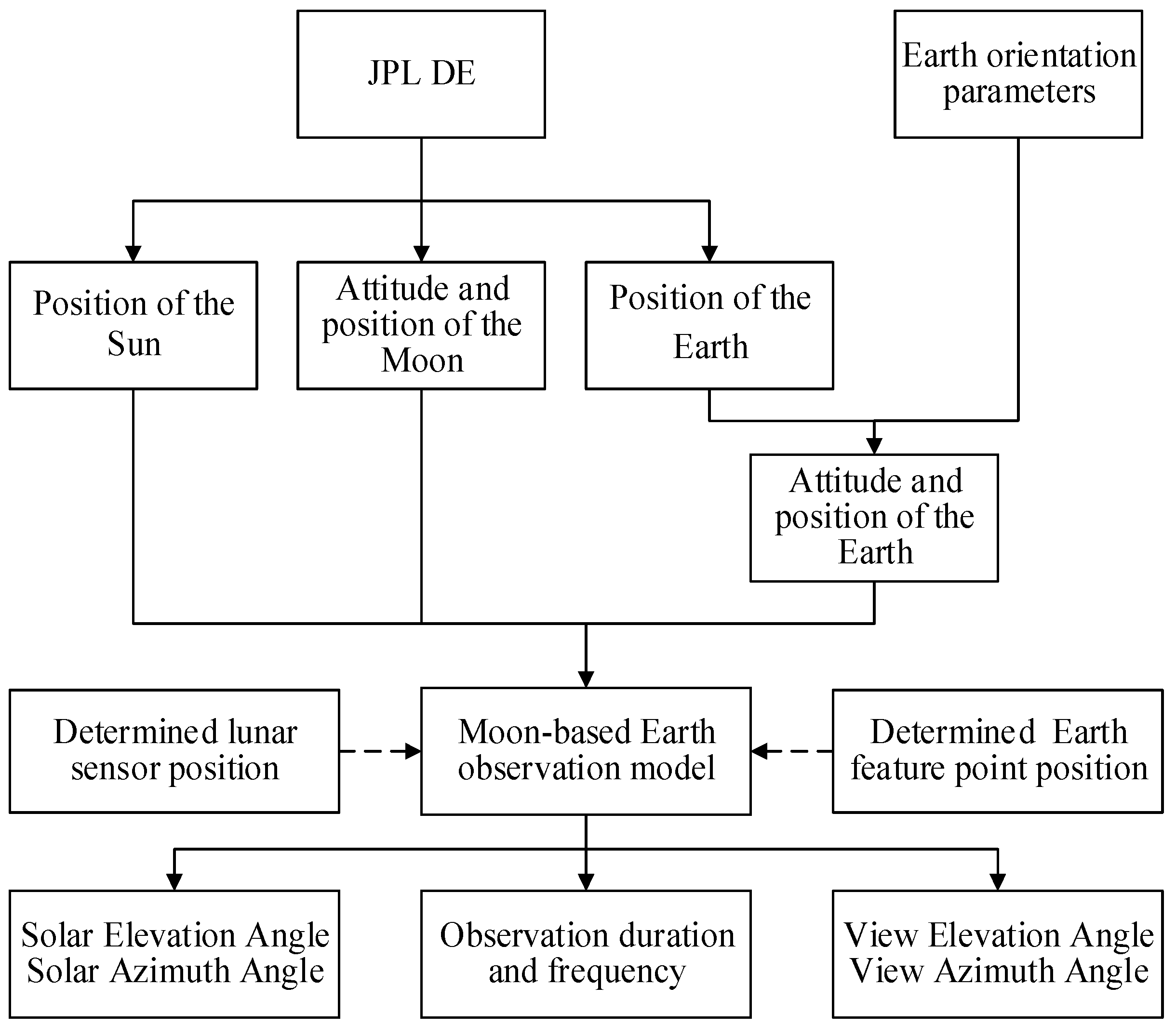 Remotesensing 11 02805 g001