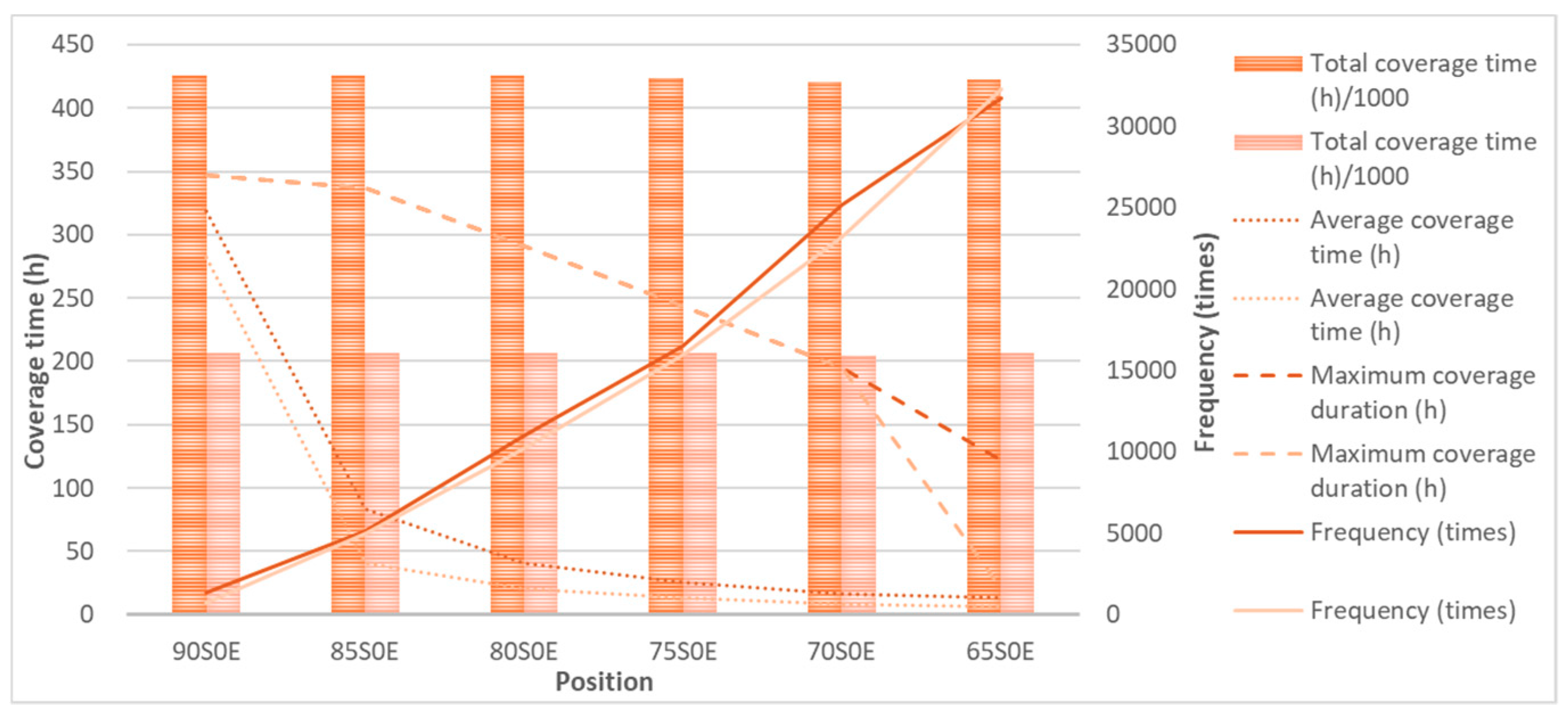 Remotesensing 11 02805 g005