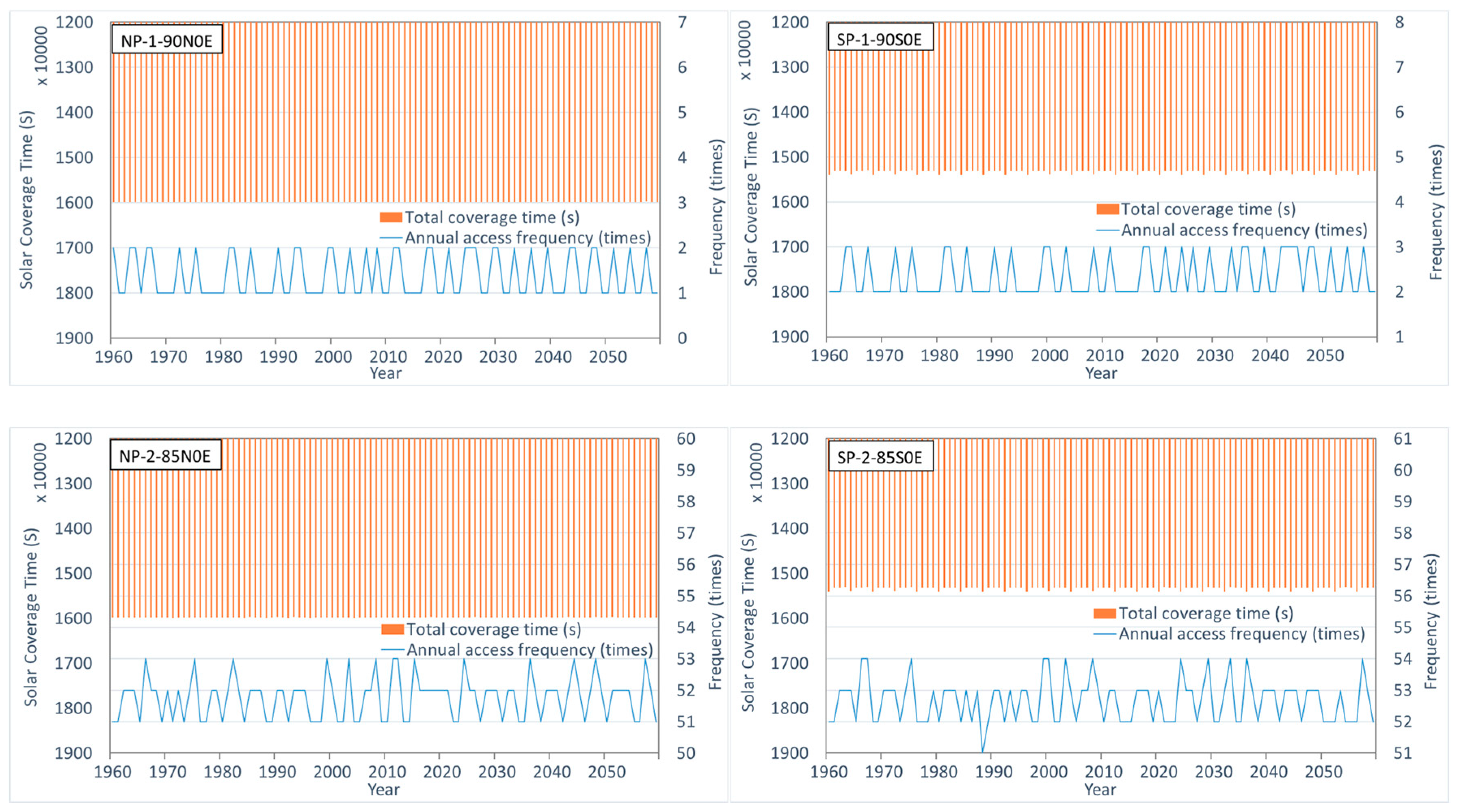 Remotesensing 11 02805 g006a