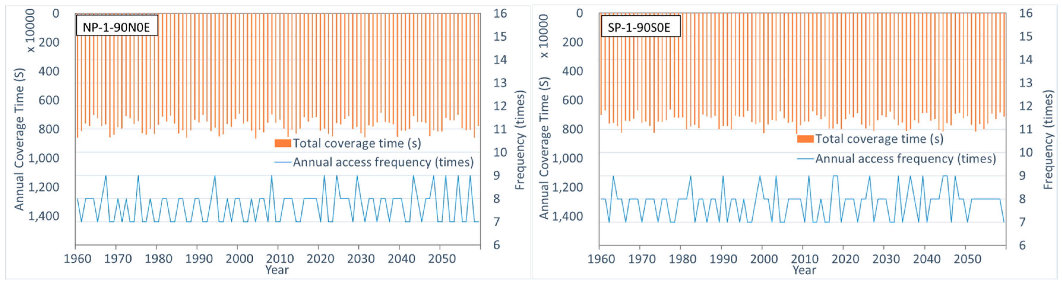 Remotesensing 11 02805 g007a