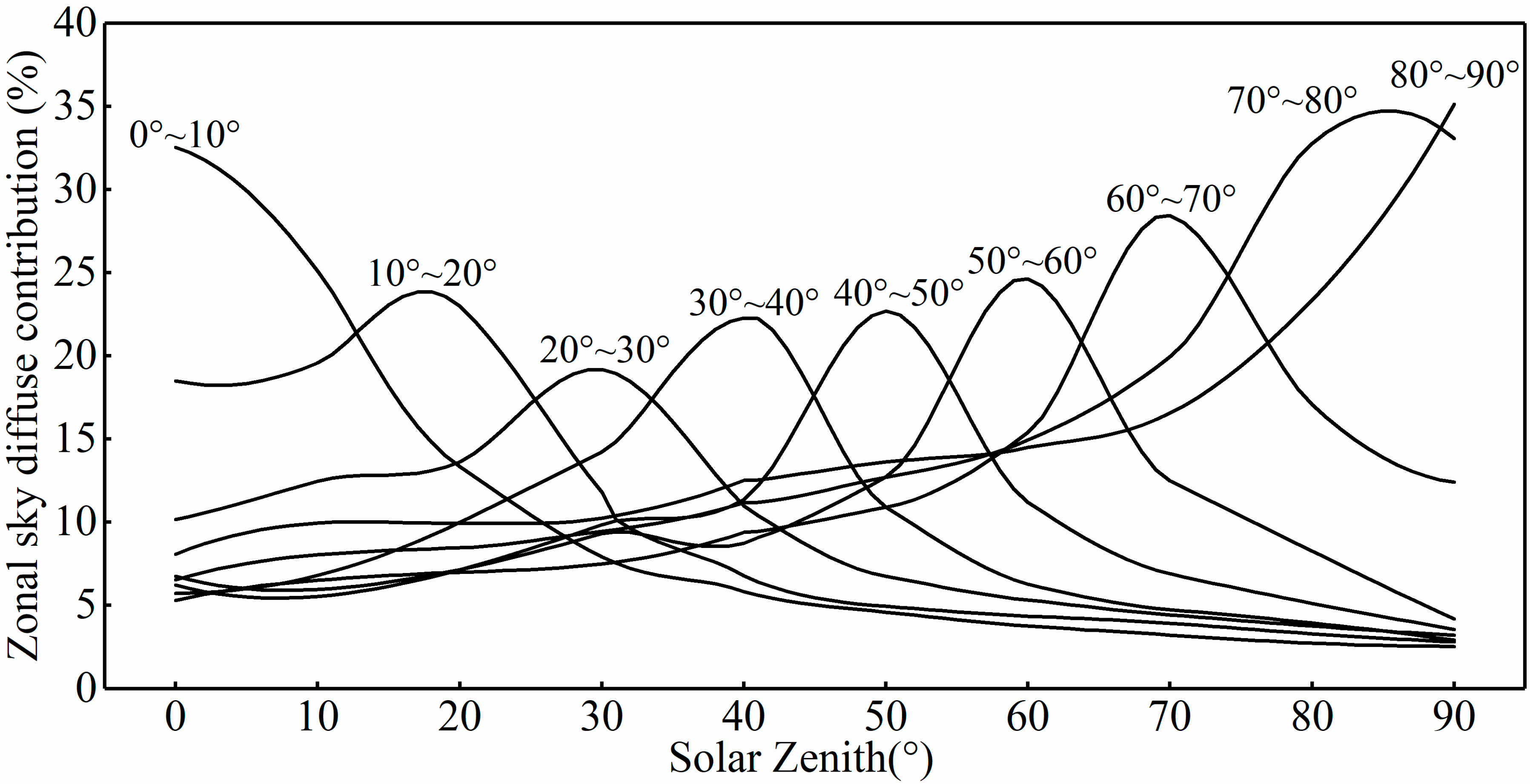 Remotesensing 11 02806 g003 Remotesensing 11 02806 g003