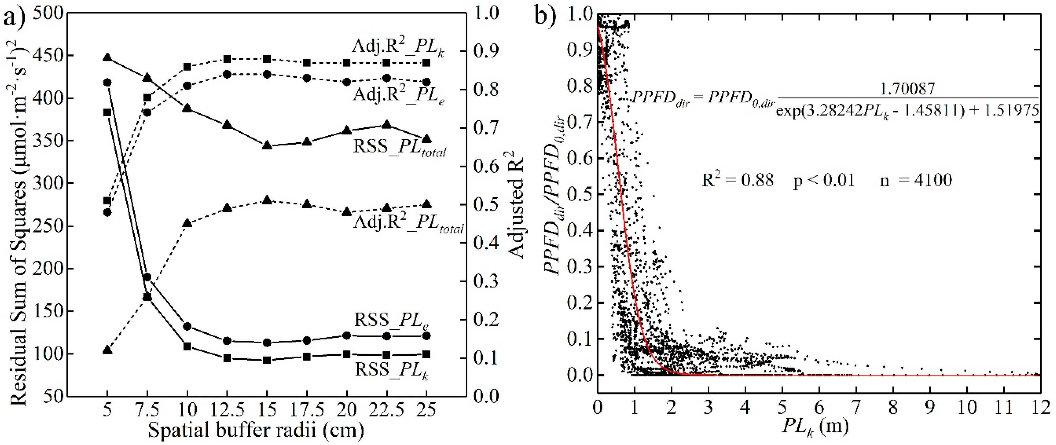 Remotesensing 11 02806 g005 Remotesensing 11 02806 g005
