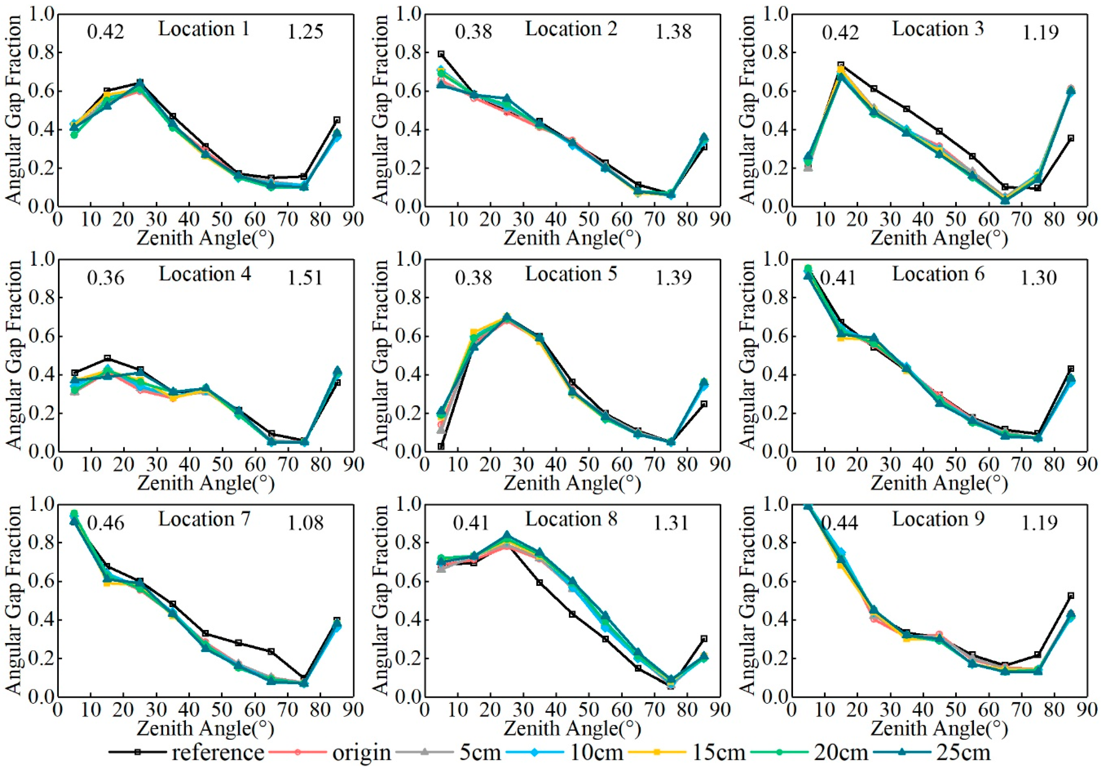 Remotesensing 11 02806 g006 Remotesensing 11 02806 g006