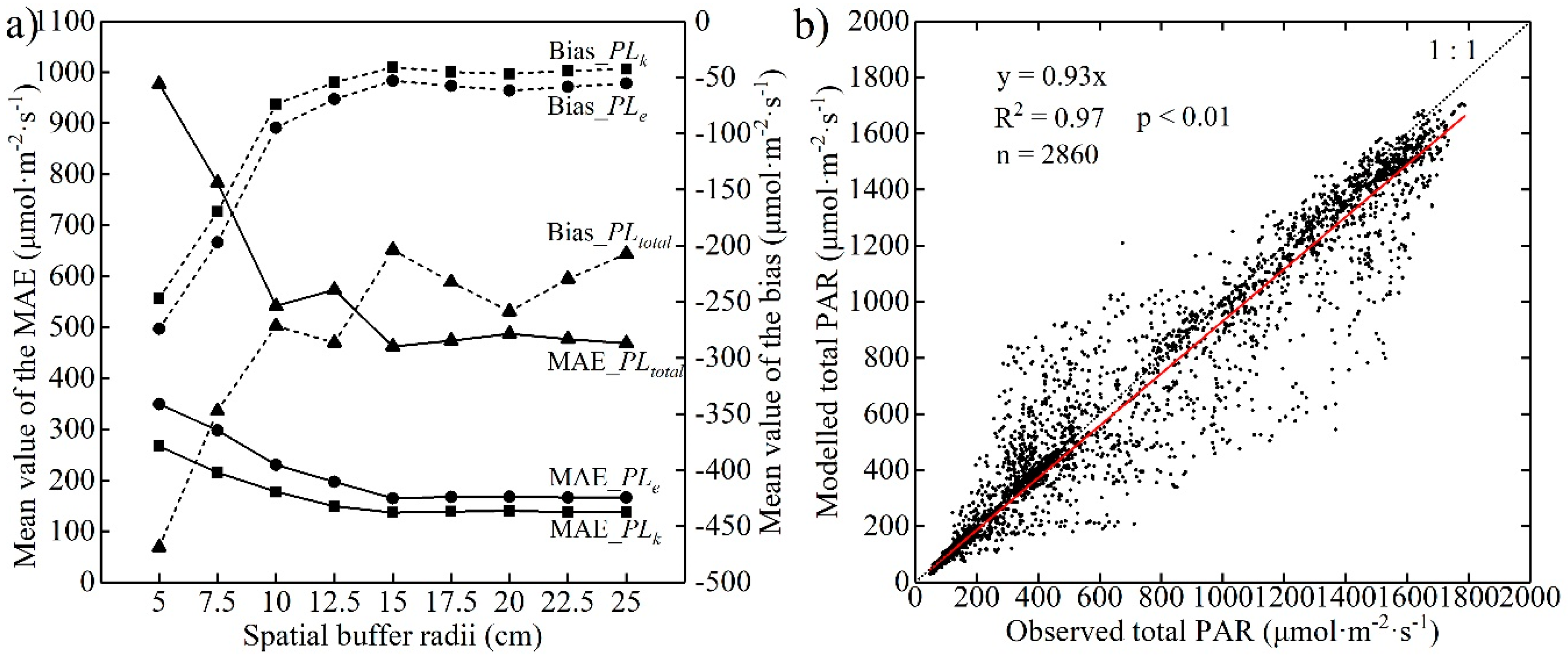 Remotesensing 11 02806 g007 Remotesensing 11 02806 g007