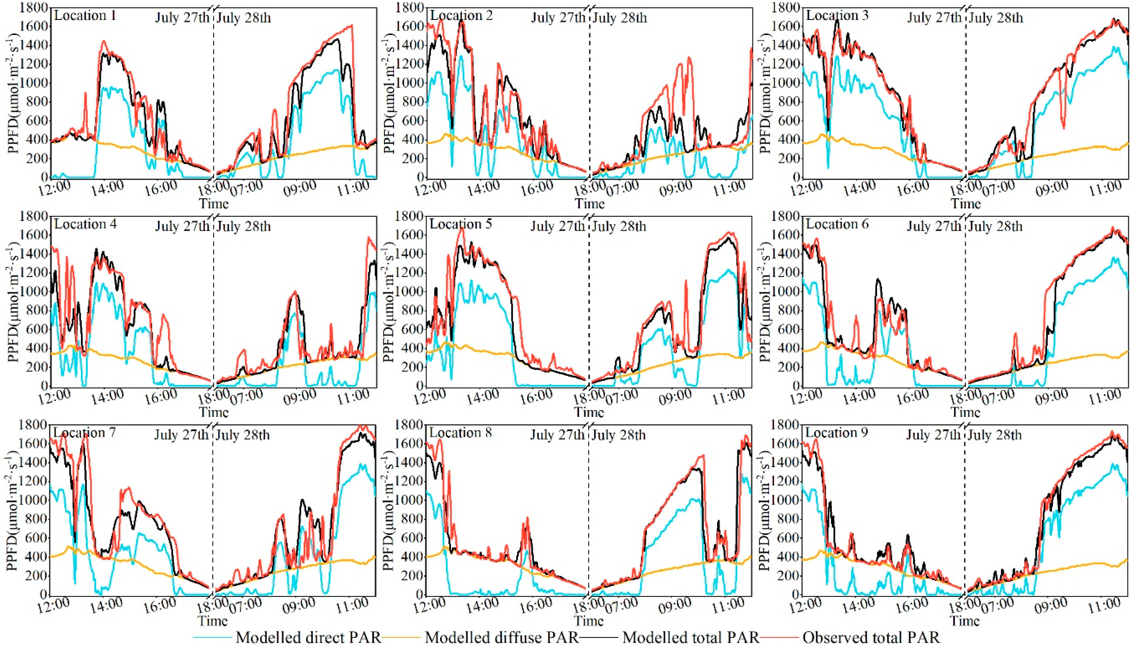 Remotesensing 11 02806 g008 Remotesensing 11 02806 g008