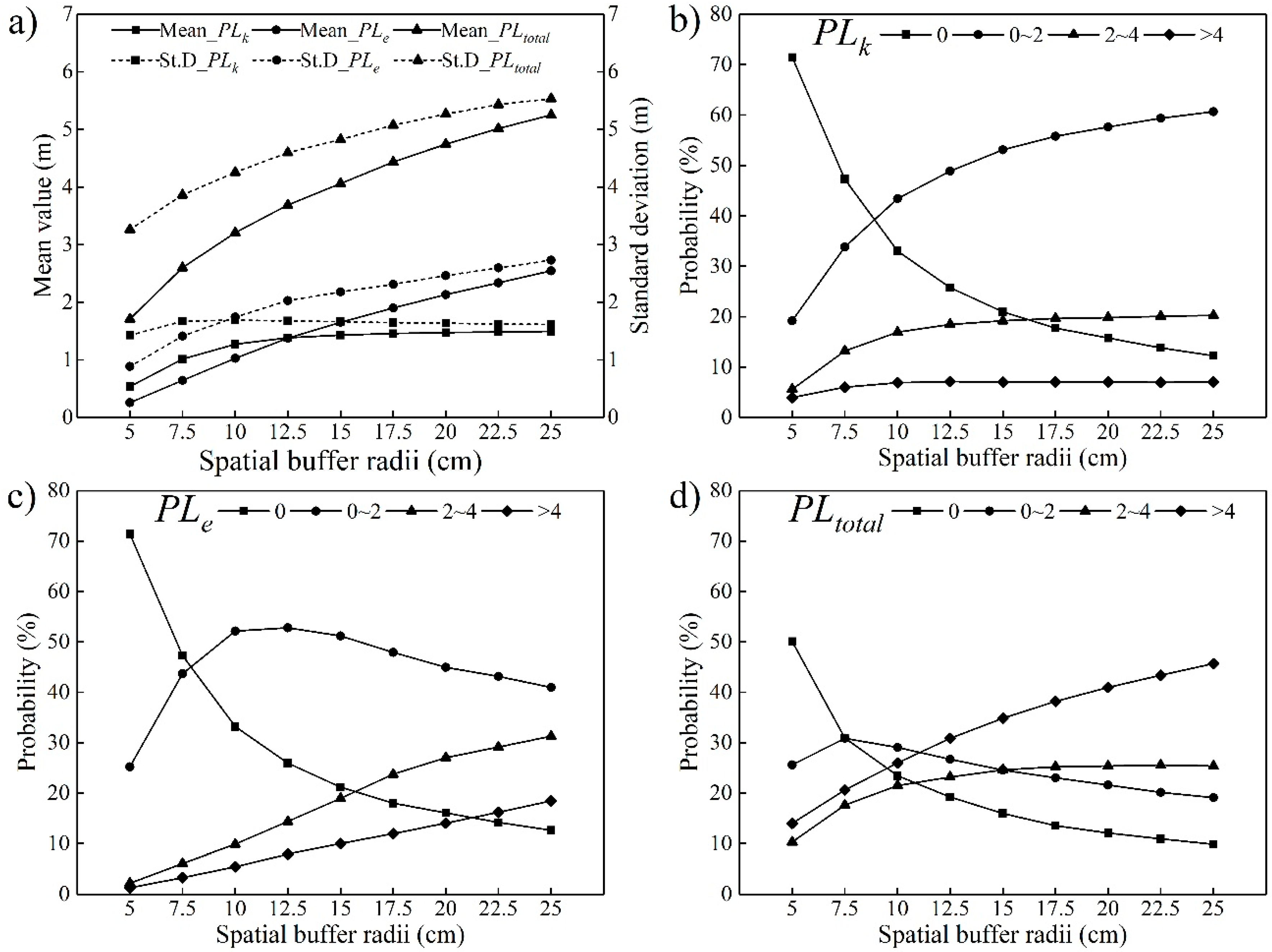 Remotesensing 11 02806 g012 Remotesensing 11 02806 g012