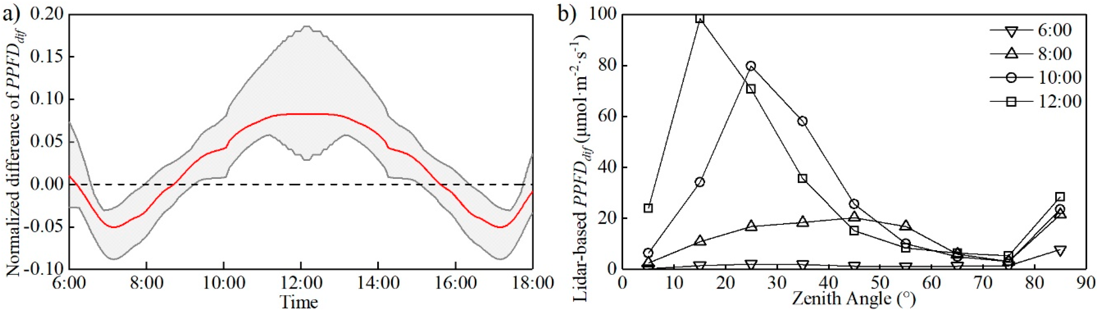 Remotesensing 11 02806 g015 Remotesensing 11 02806 g015