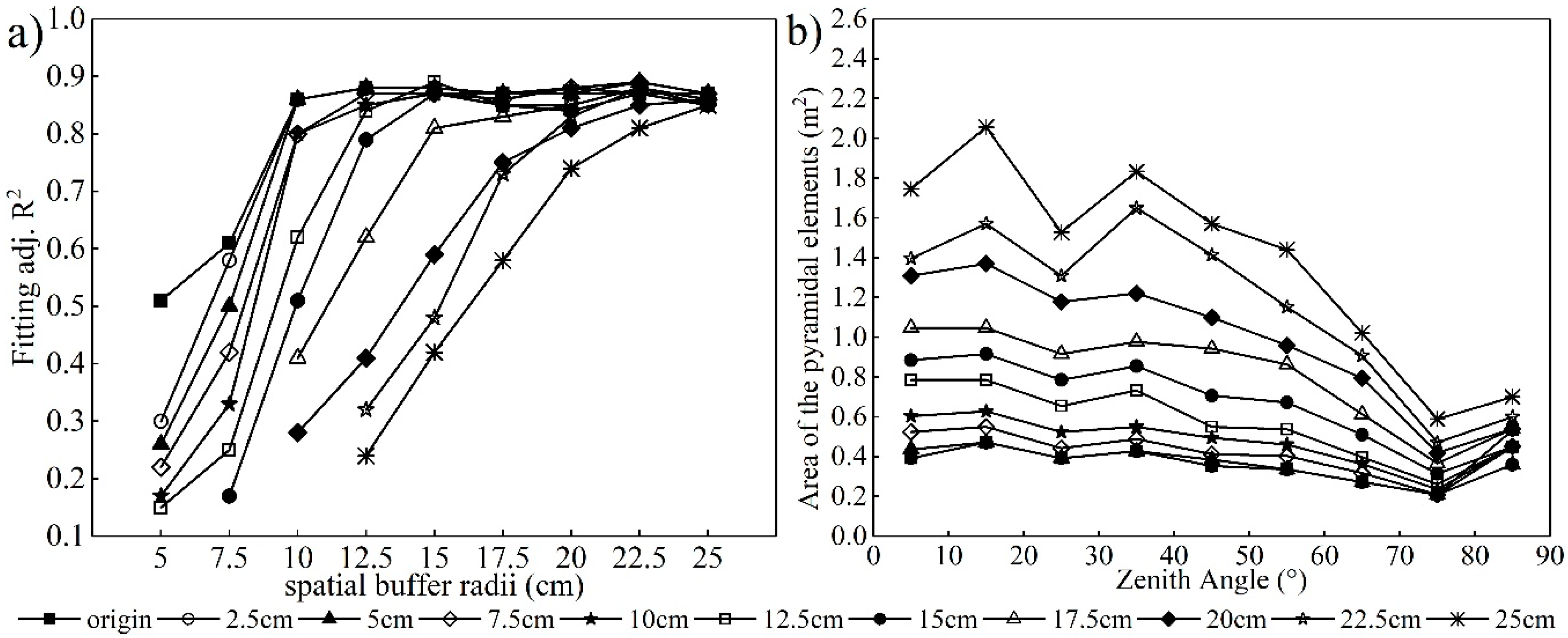 Remotesensing 11 02806 g016 Remotesensing 11 02806 g016