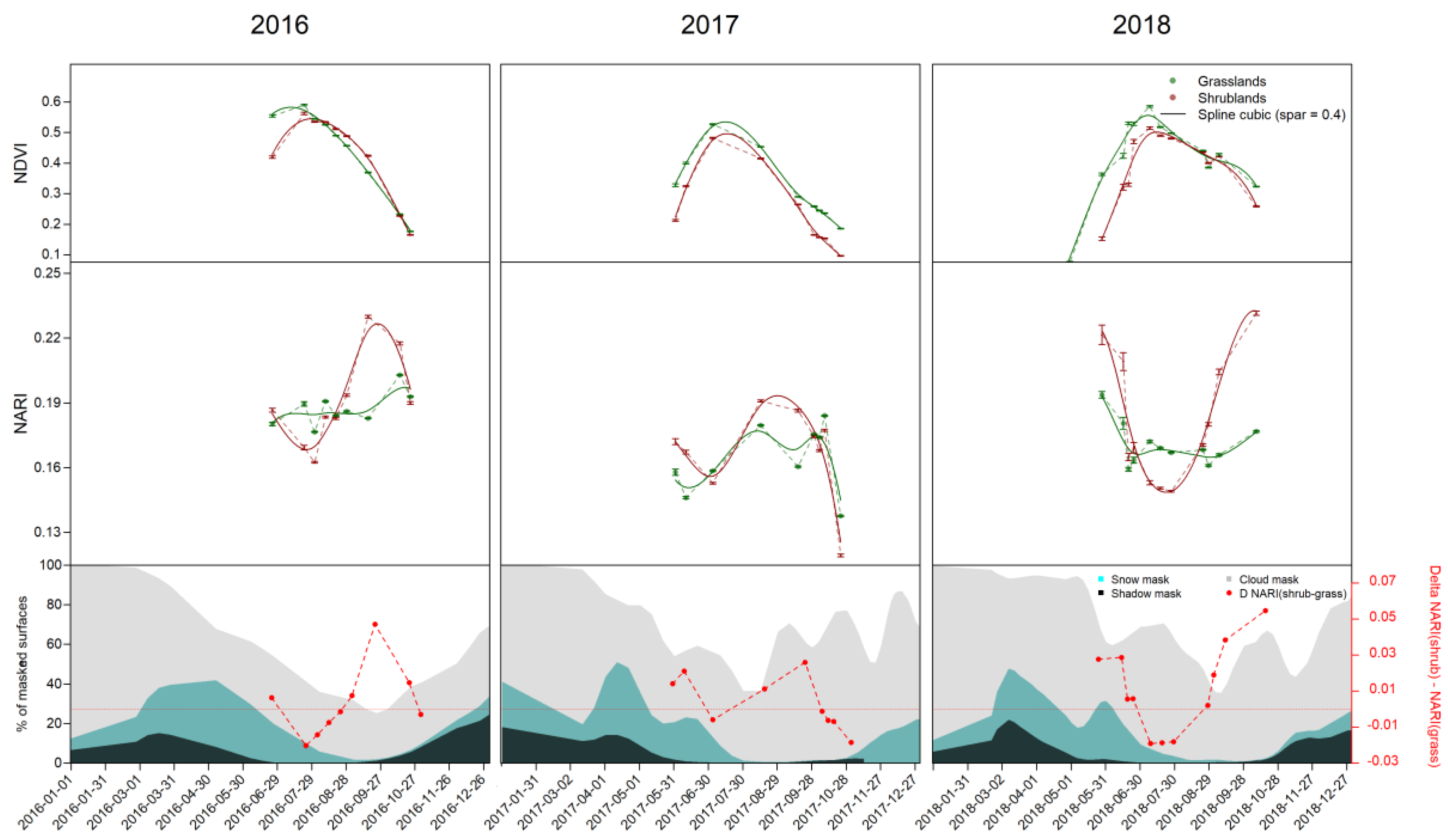 Remotesensing 11 02807 g003 Remotesensing 11 02807 g003