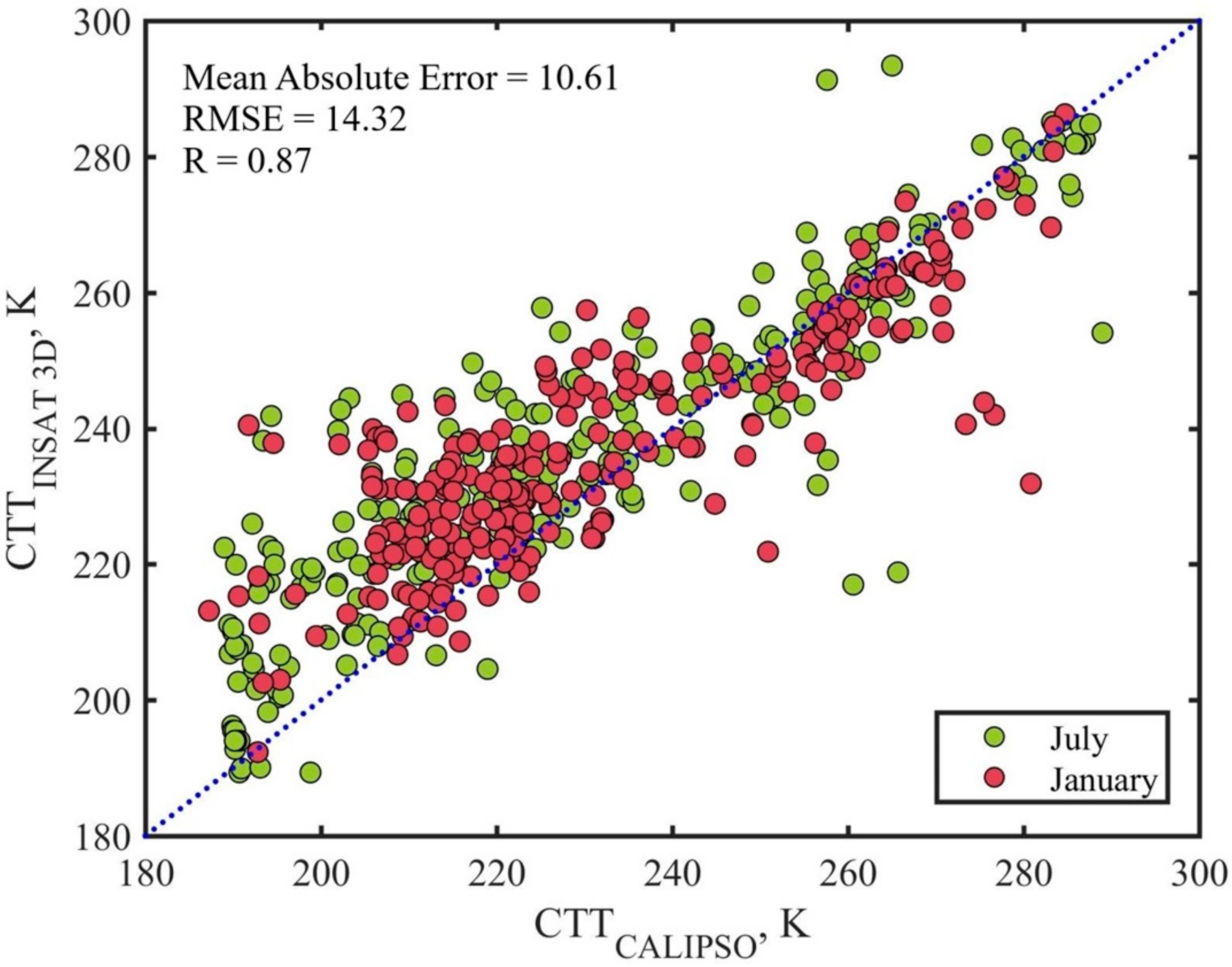 Remotesensing 11 02811 g006