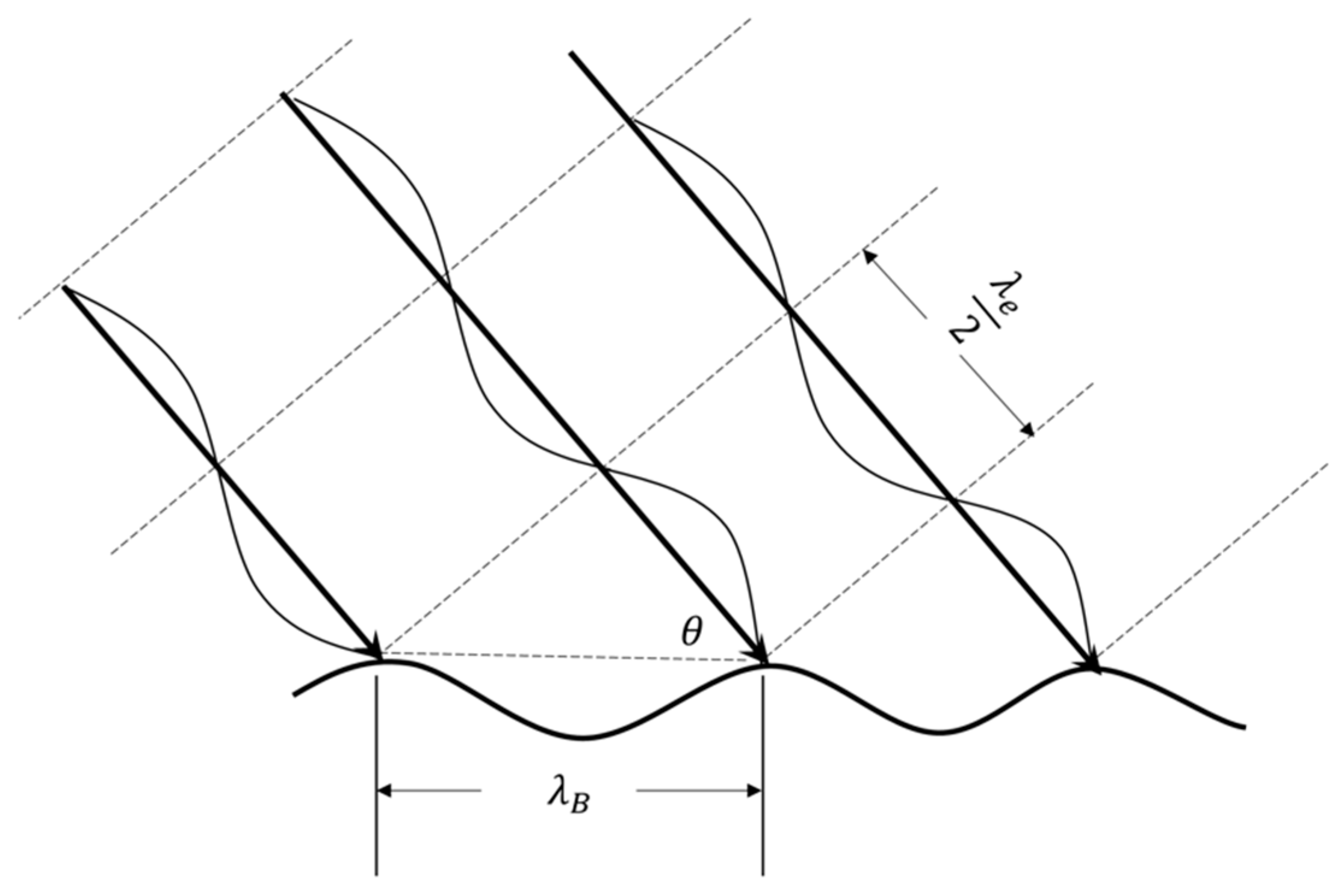 Remotesensing 11 02812 g001