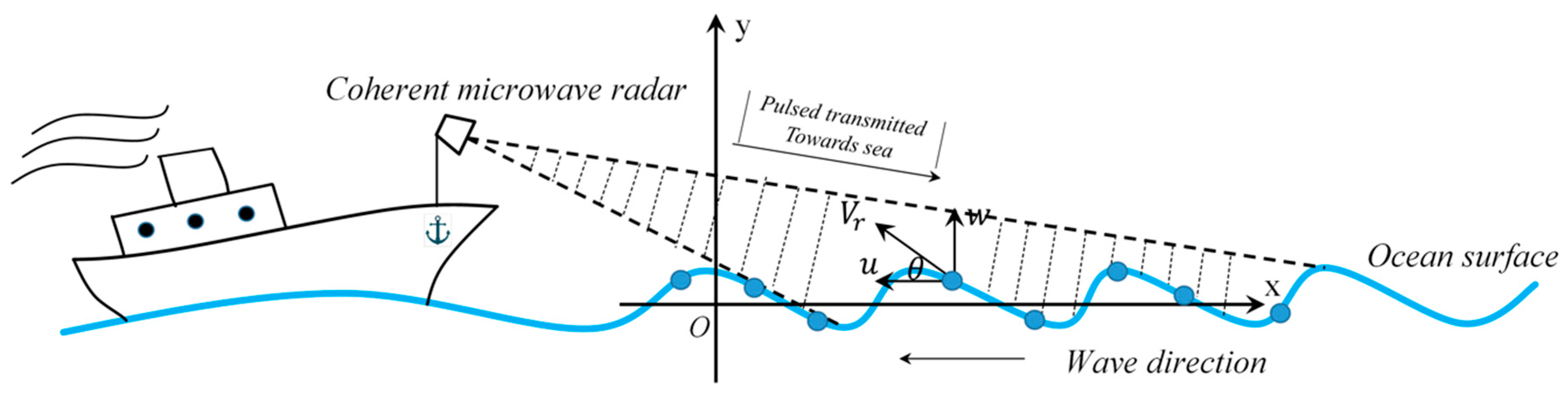 Remotesensing 11 02812 g003
