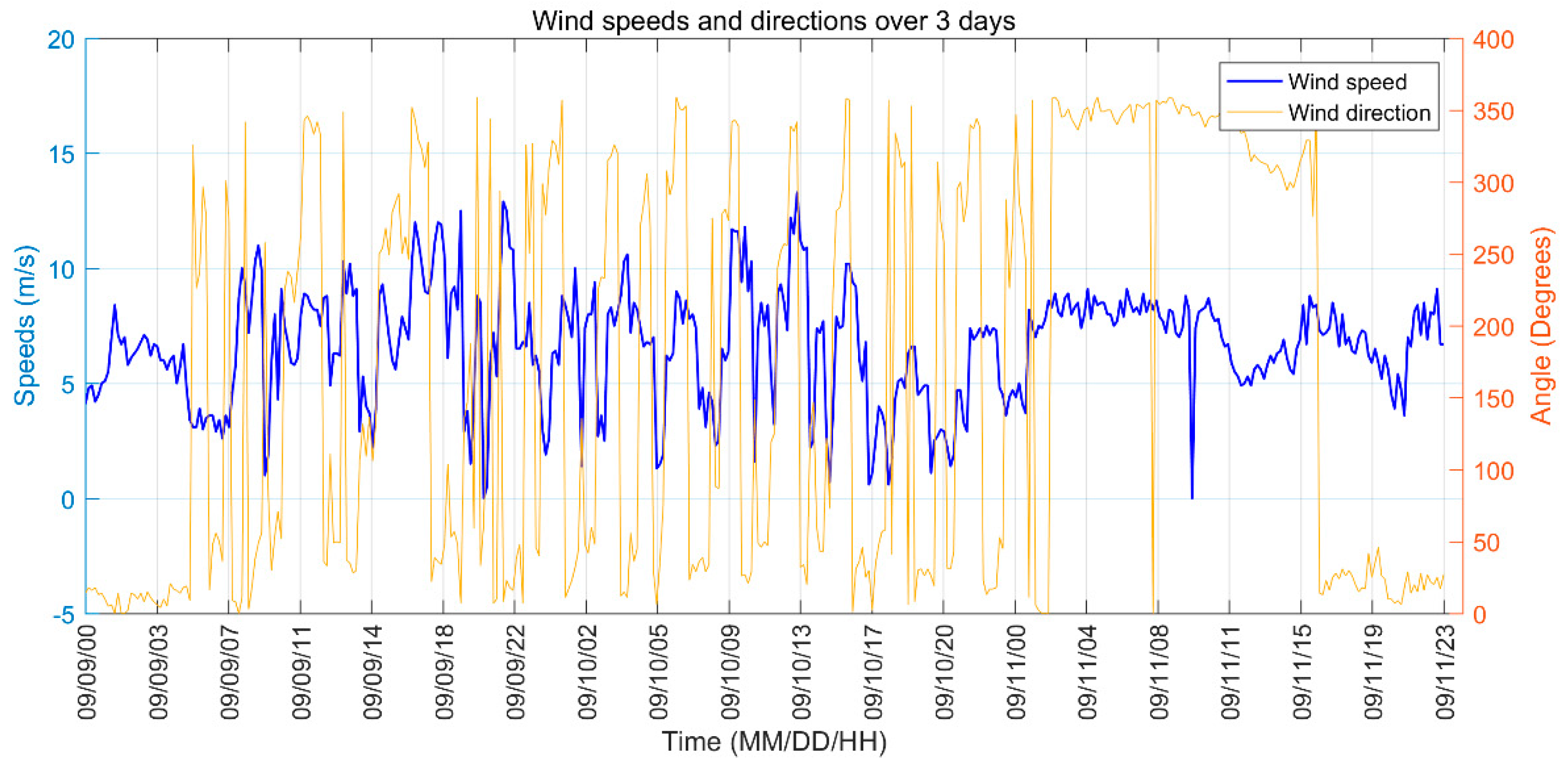 Remotesensing 11 02812 g006