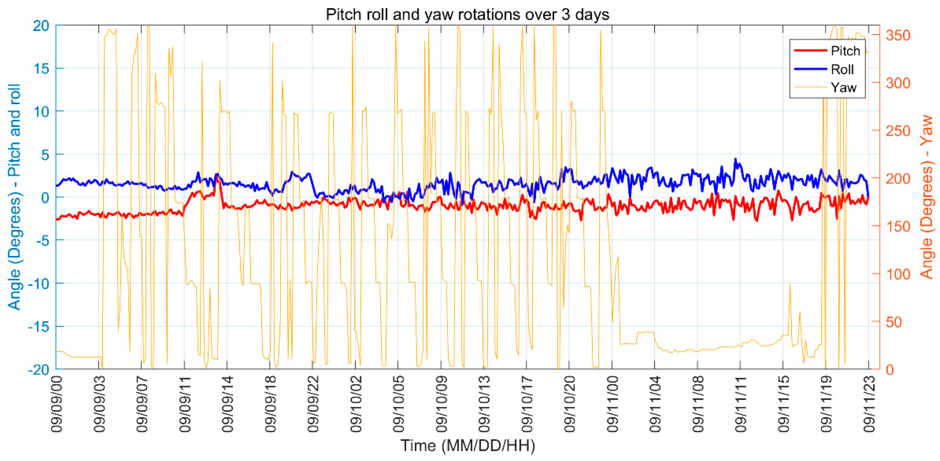 Remotesensing 11 02812 g007