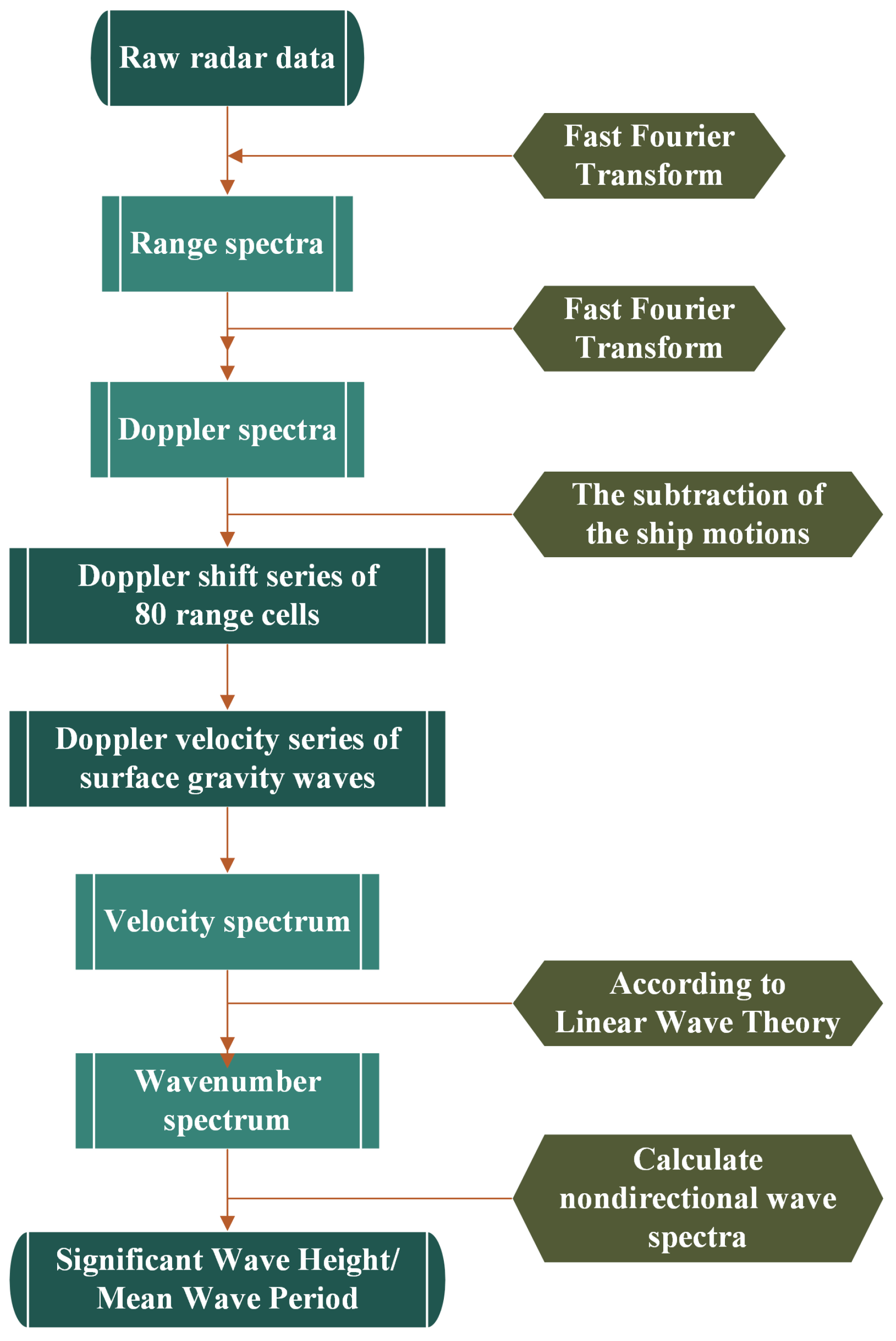 Remotesensing 11 02812 g008