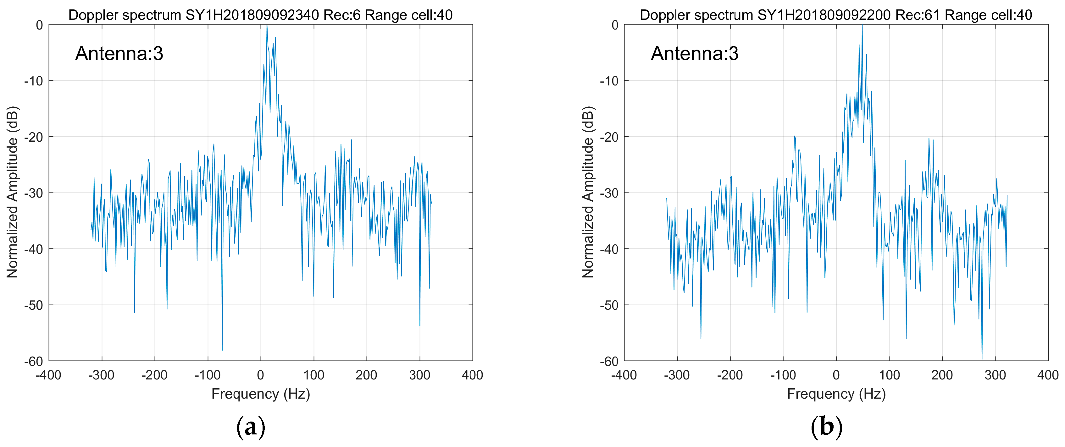 Remotesensing 11 02812 g009