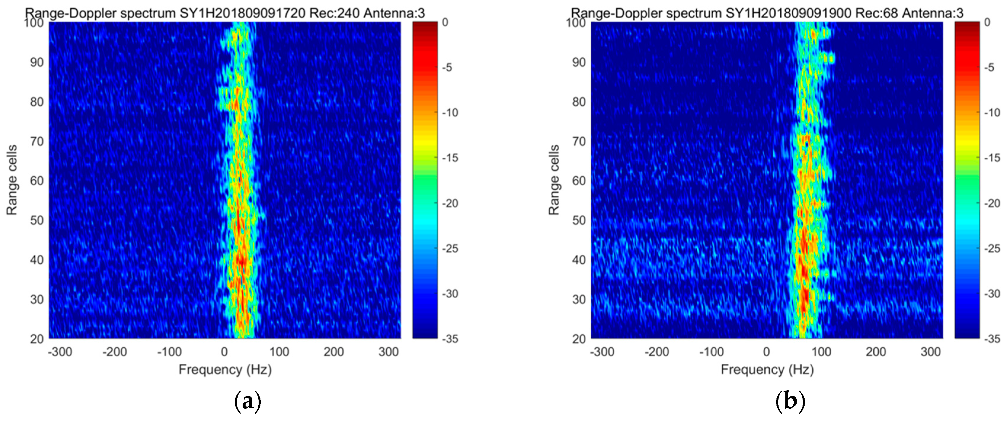 Remotesensing 11 02812 g010