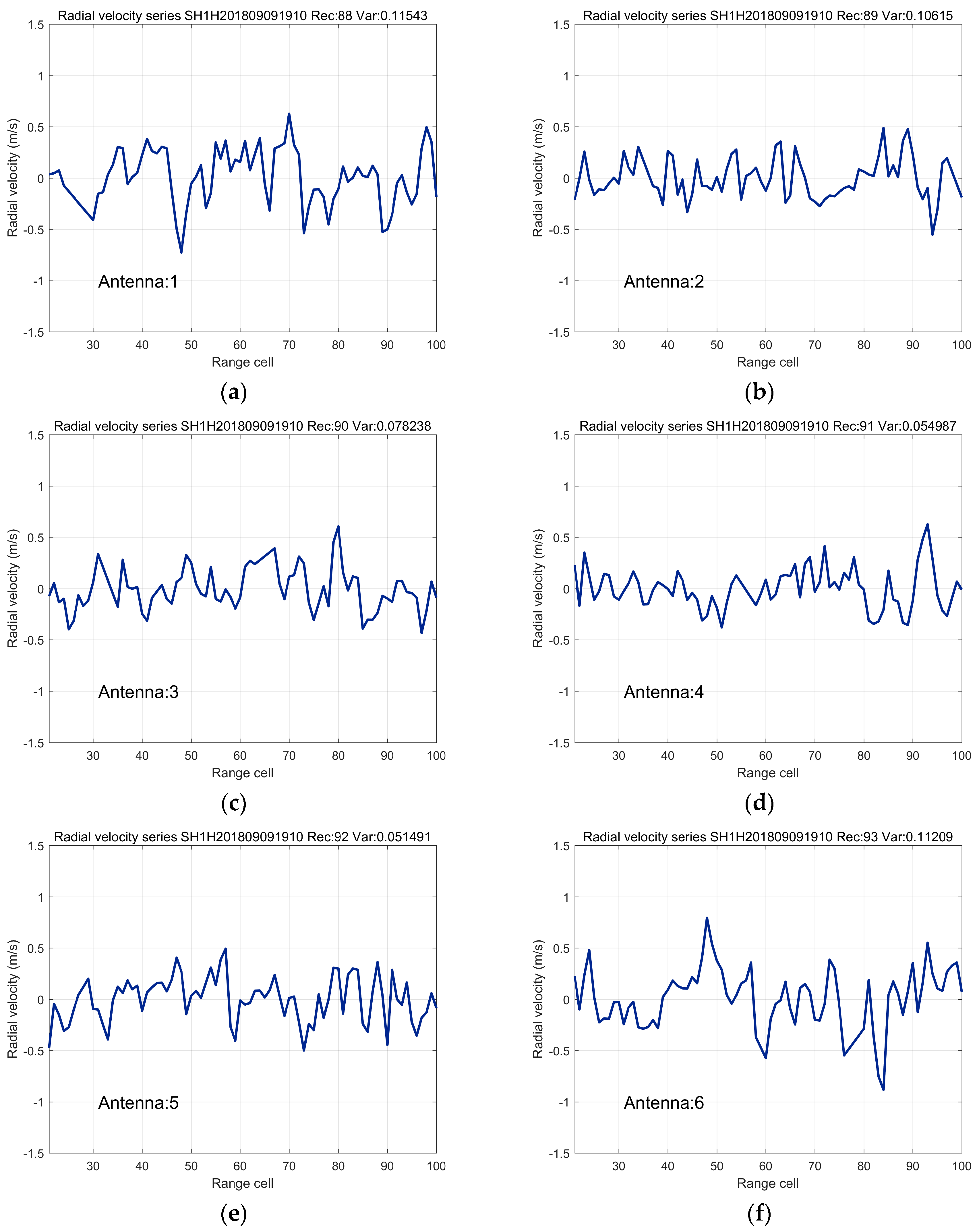 Remotesensing 11 02812 g012