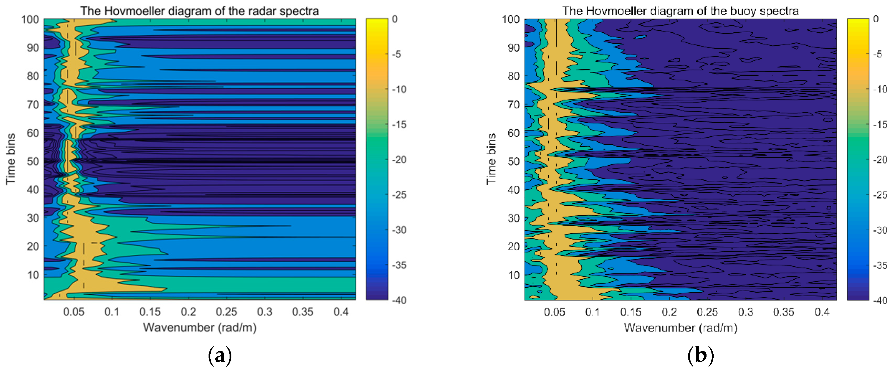 Remotesensing 11 02812 g013