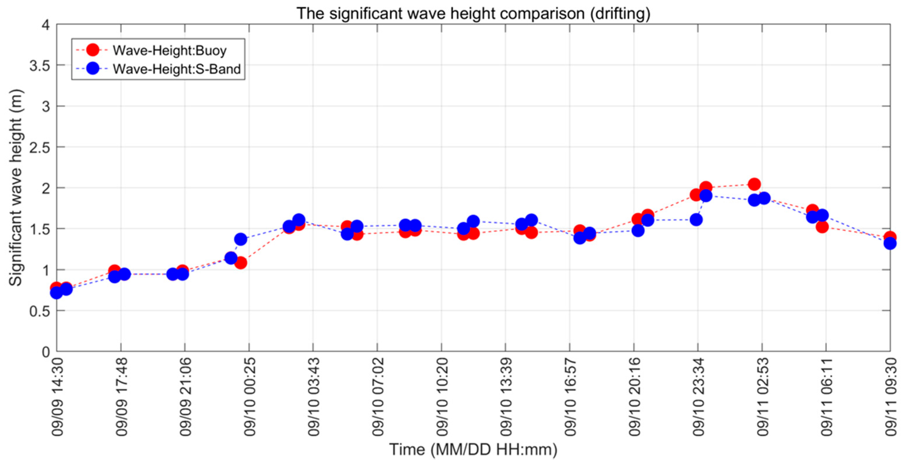 Remotesensing 11 02812 g014