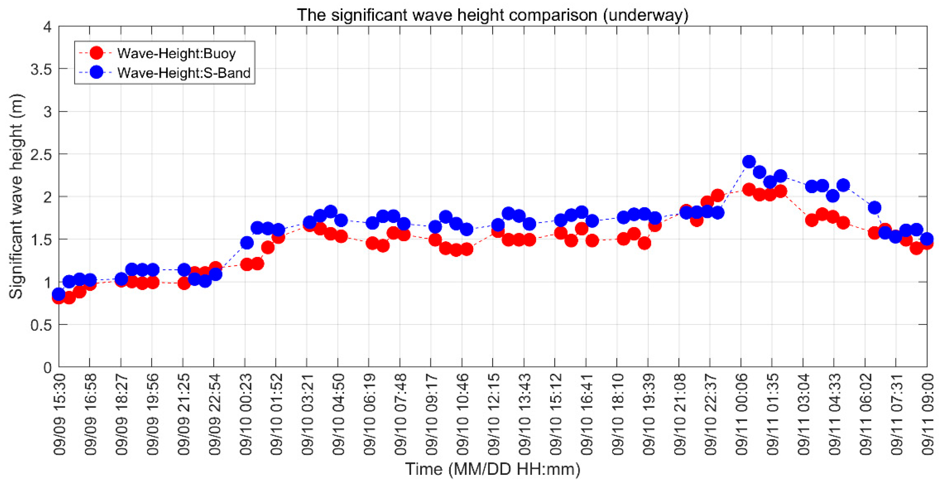 Remotesensing 11 02812 g016