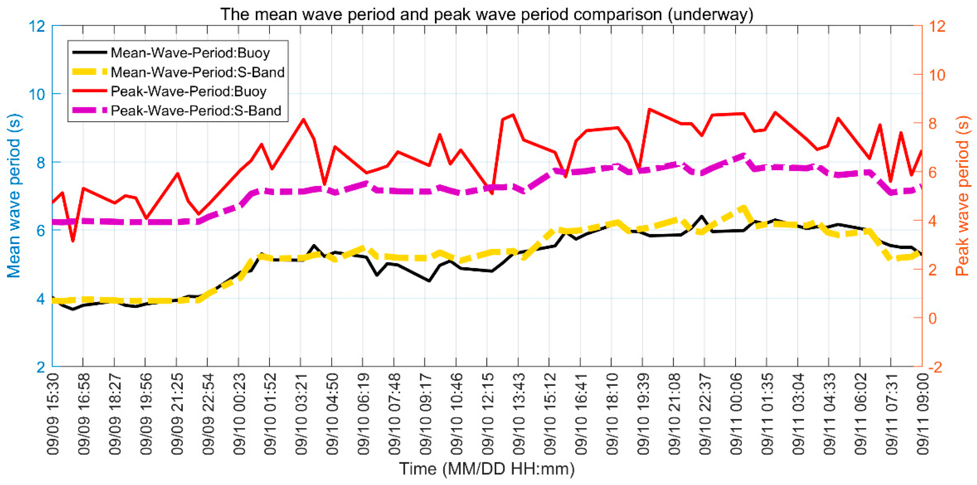 Remotesensing 11 02812 g017