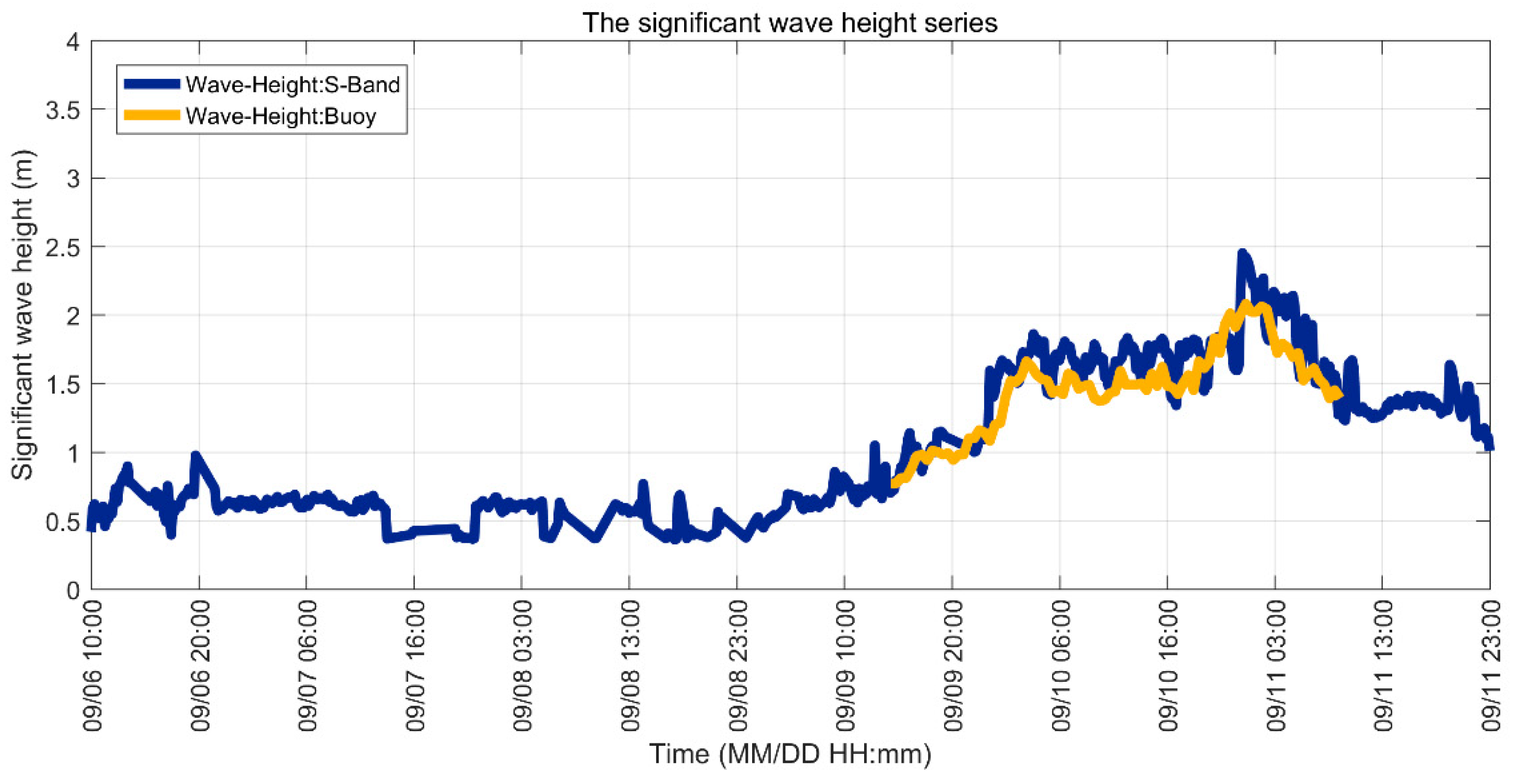 Remotesensing 11 02812 g018