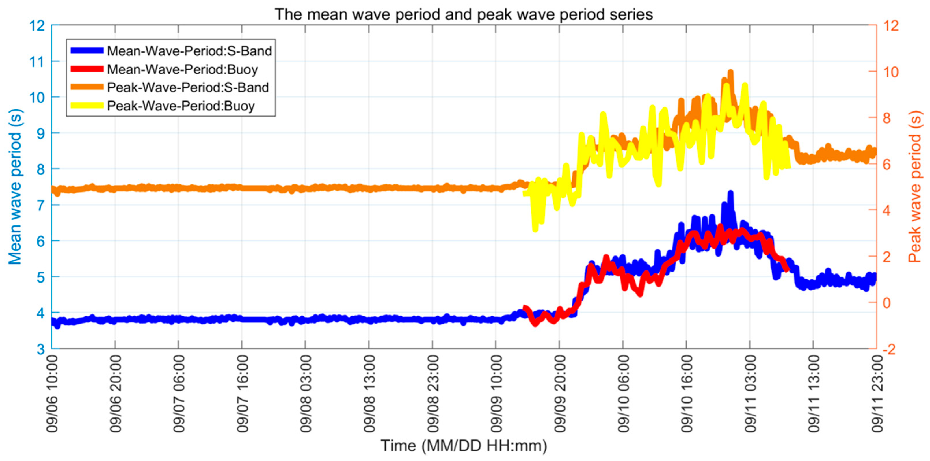 Remotesensing 11 02812 g019