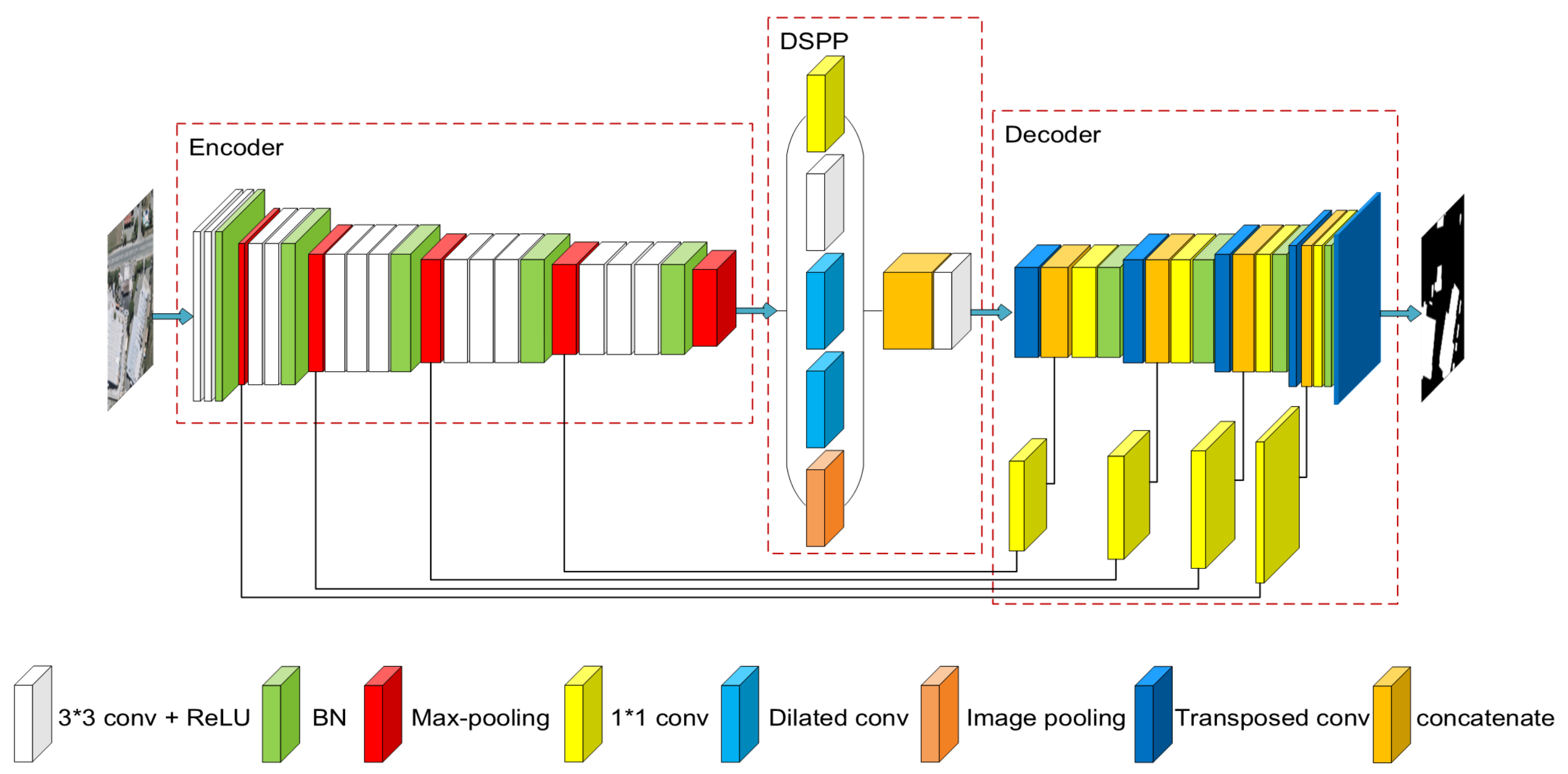 Remotesensing 11 02813 g001 550