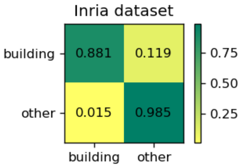 Remotesensing 11 02813 g012 550