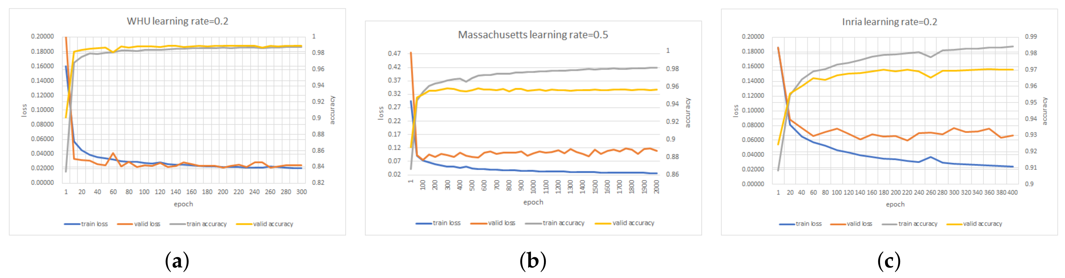 Remotesensing 11 02813 g018 550