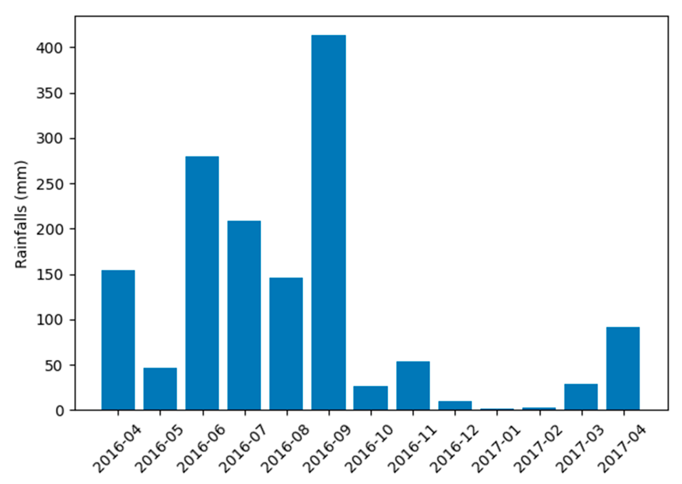 Remotesensing 11 02817 g008 Remotesensing 11 02817 g008