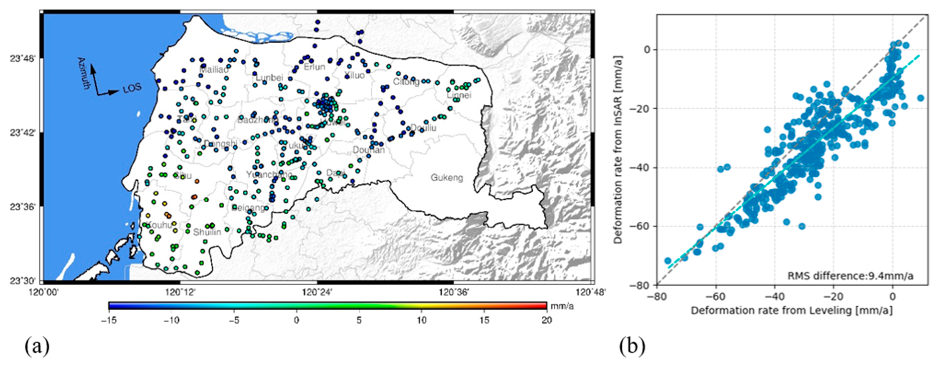Remotesensing 11 02817 g011 Remotesensing 11 02817 g011