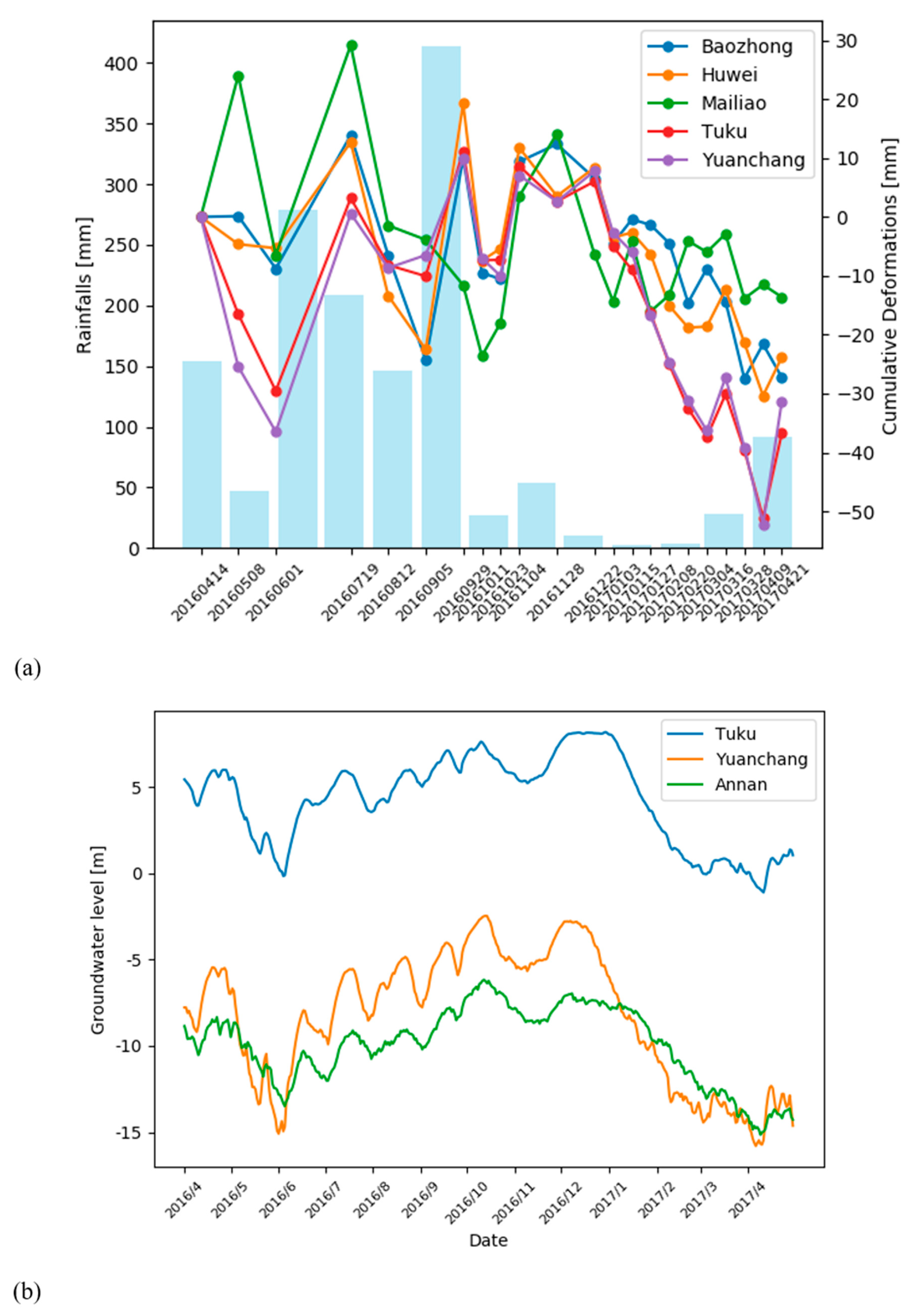 Remotesensing 11 02817 g013 Remotesensing 11 02817 g013