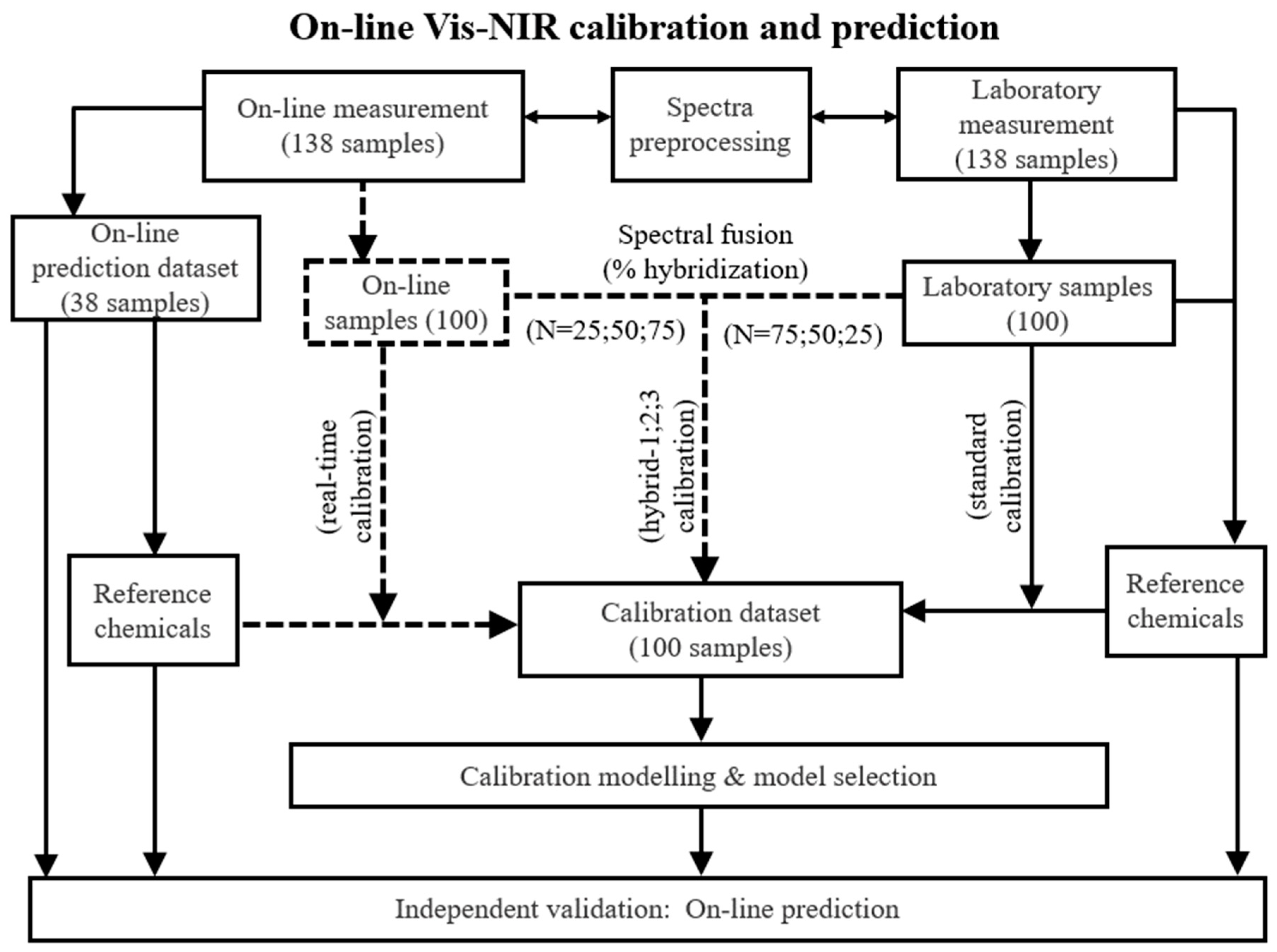 Remotesensing 11 02819 g002 Remotesensing 11 02819 g002