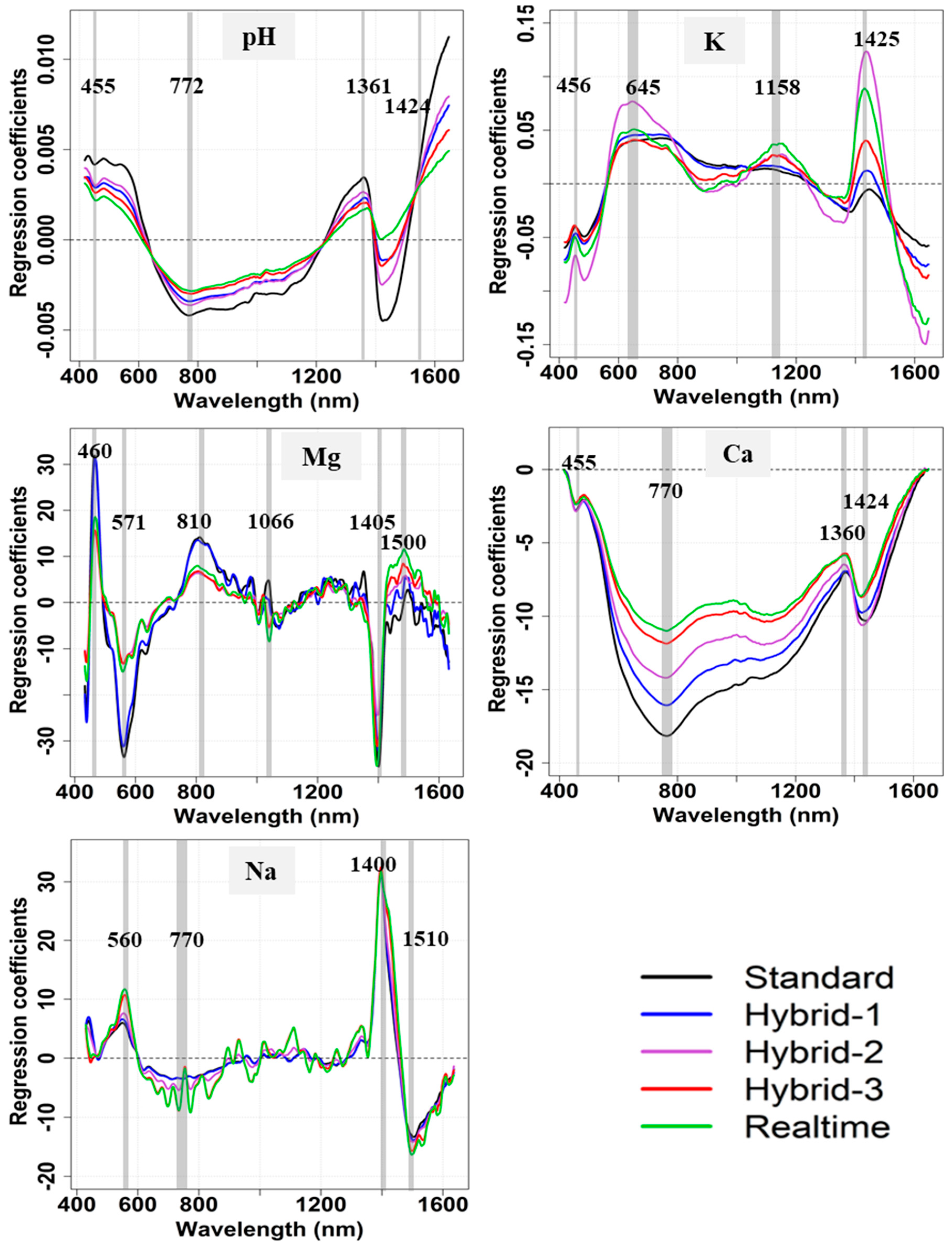 Remotesensing 11 02819 g006 Remotesensing 11 02819 g006