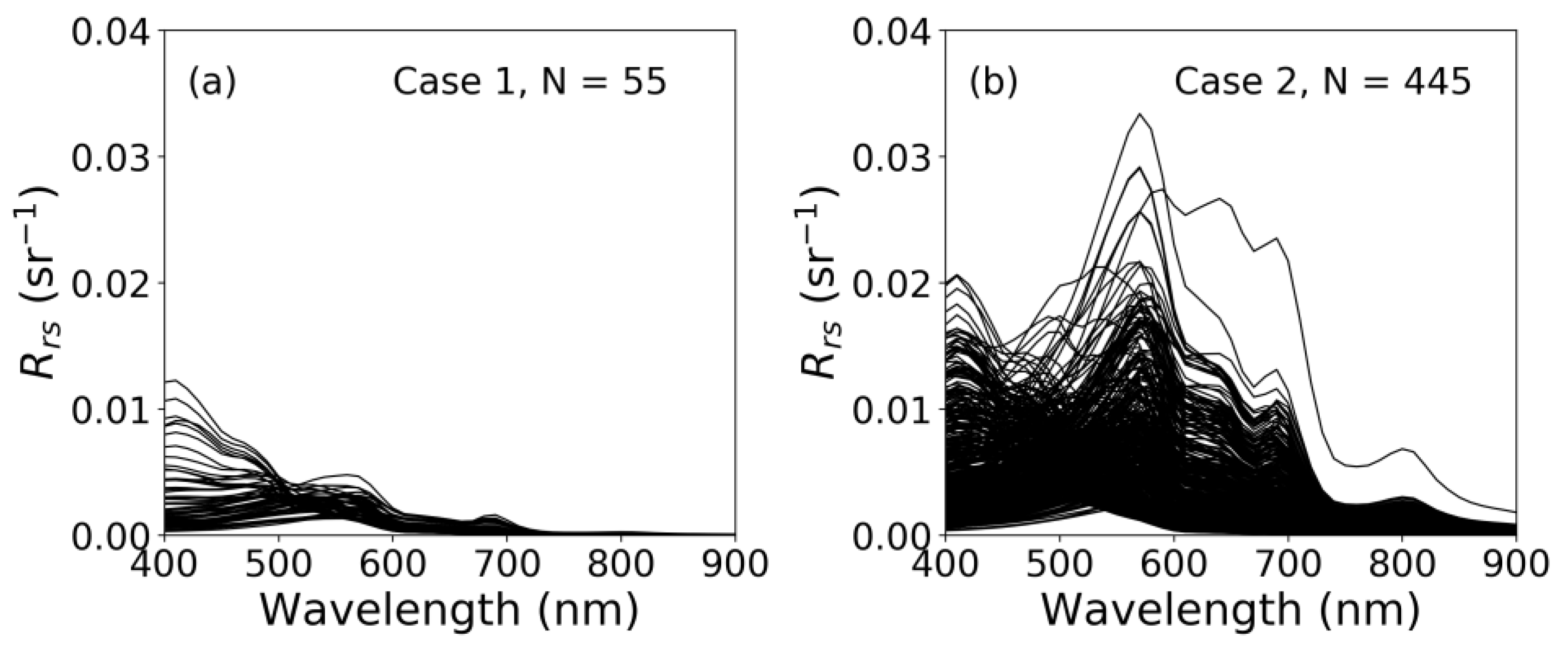 Remotesensing 11 02820 g001 Remotesensing 11 02820 g001