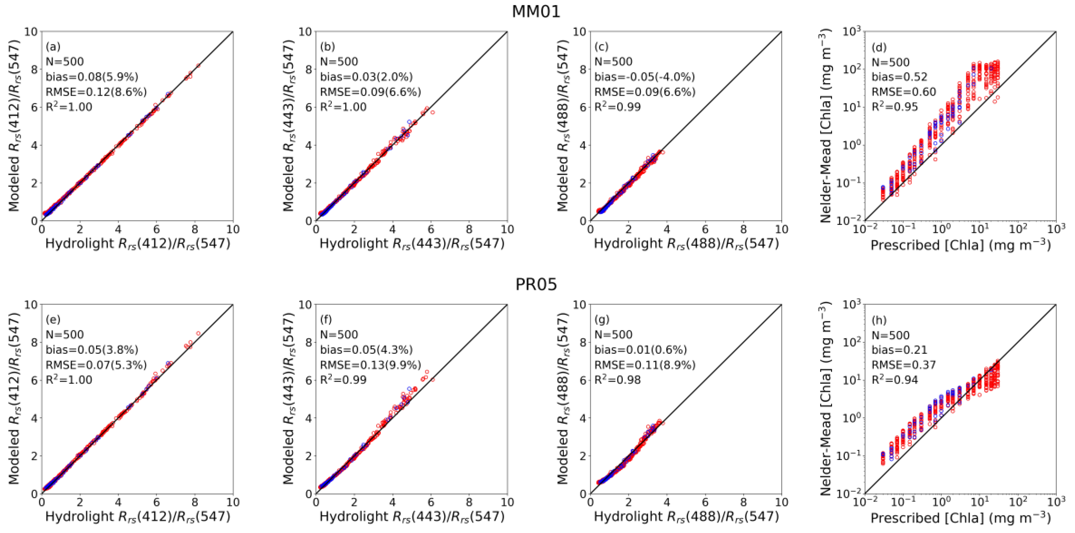 Remotesensing 11 02820 g004 Remotesensing 11 02820 g004