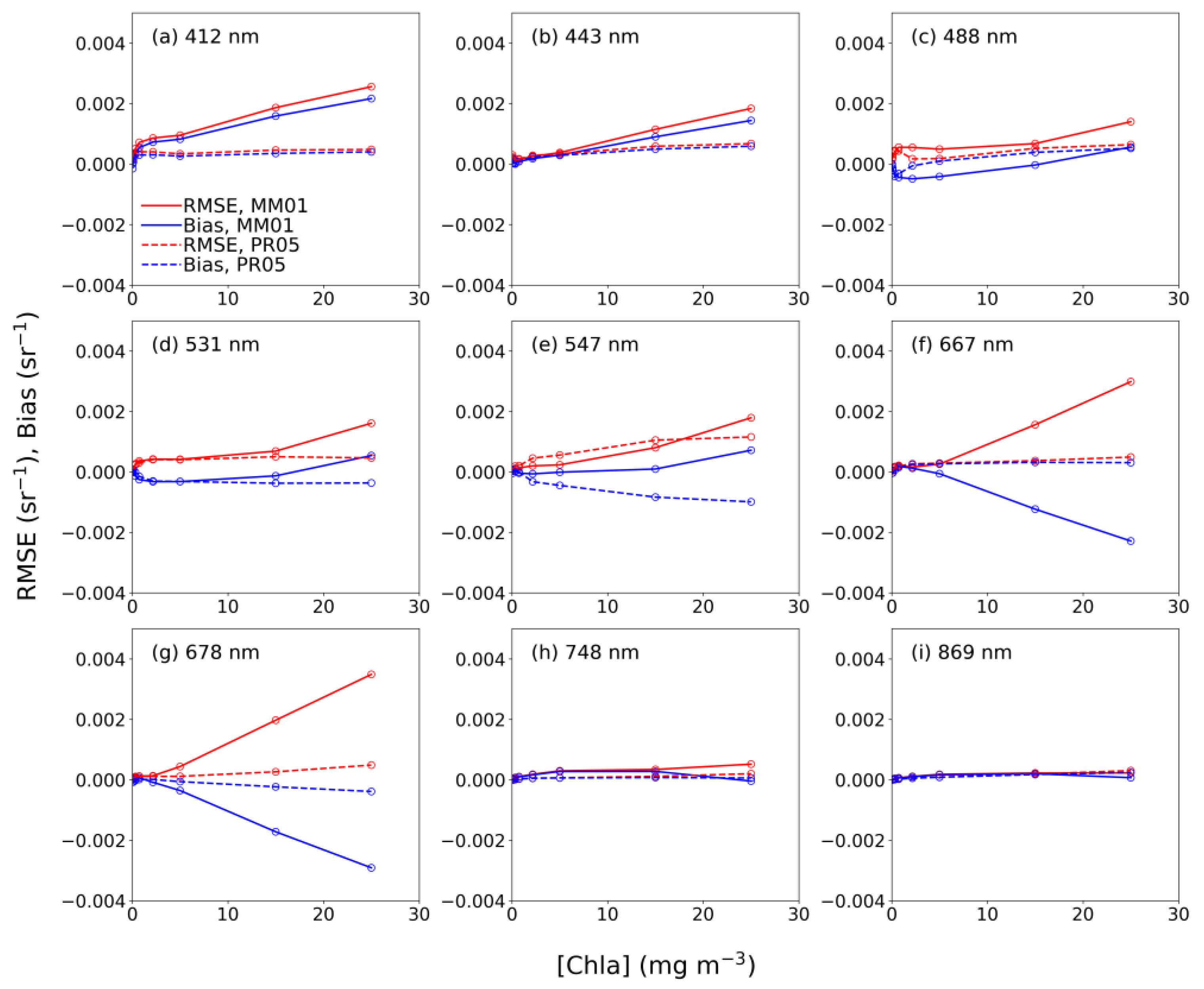 Remotesensing 11 02820 g005 Remotesensing 11 02820 g005